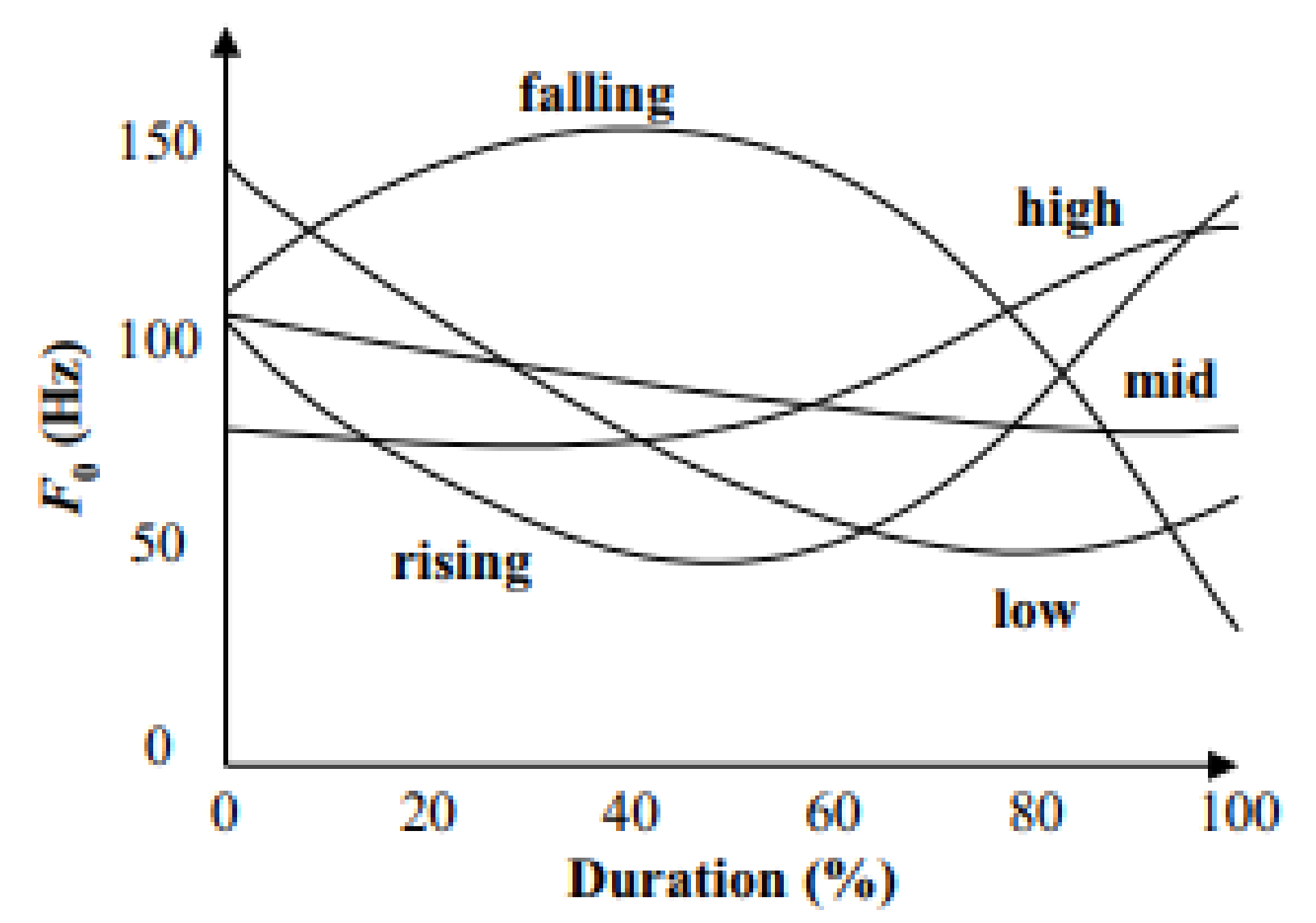 Sensors 22 01583 g002