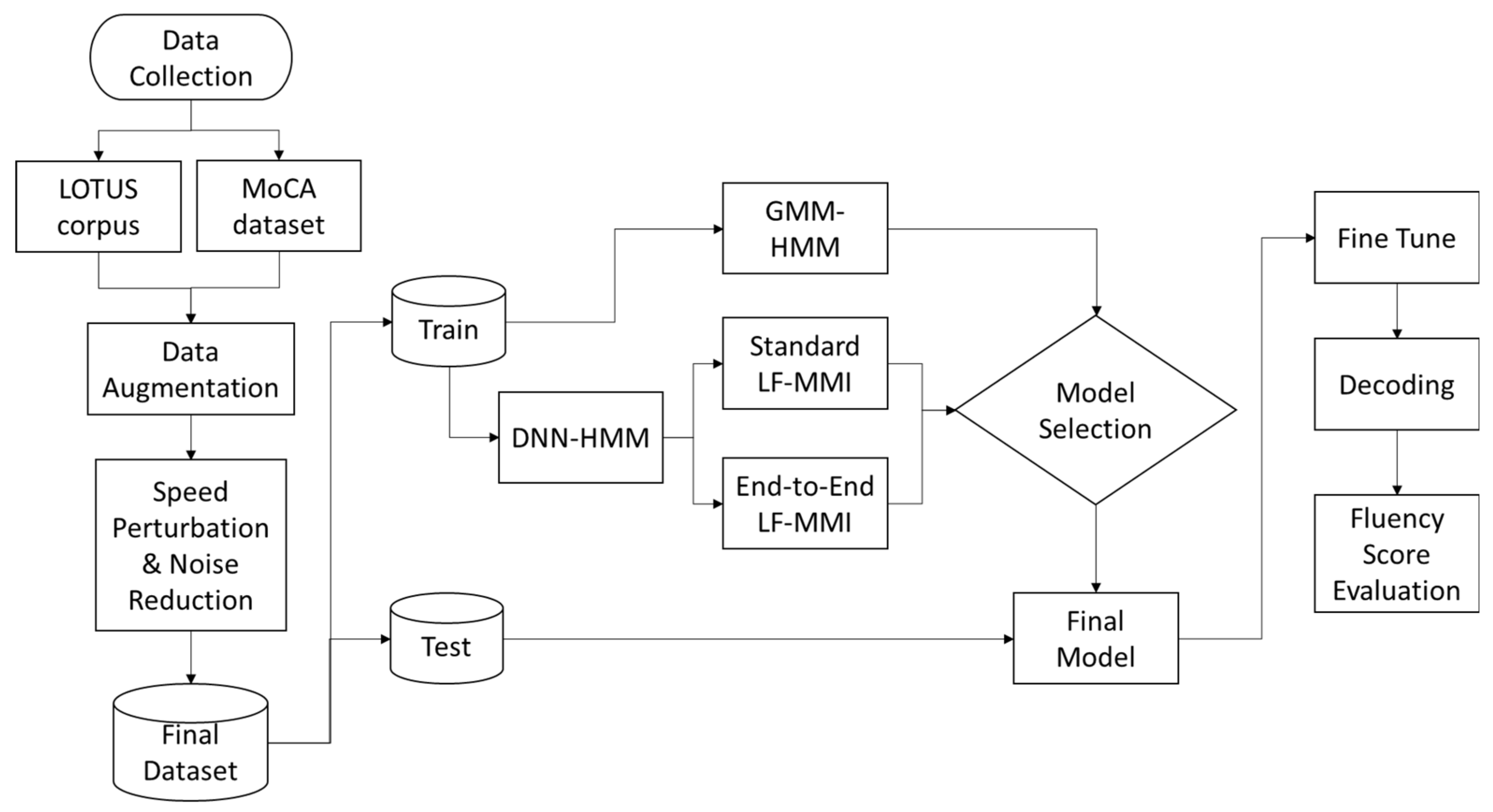 Sensors 22 01583 g003