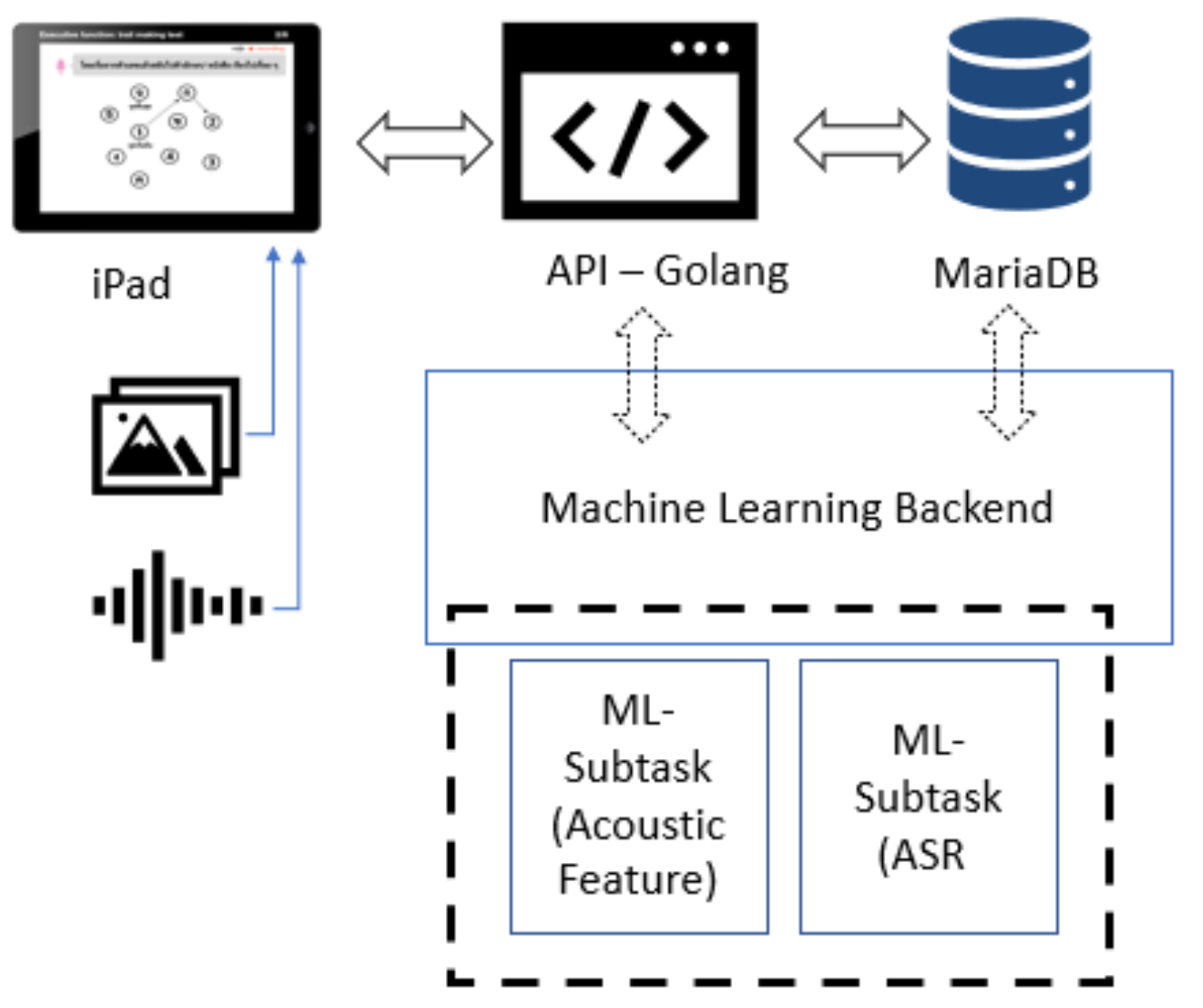 Sensors 22 01583 g004