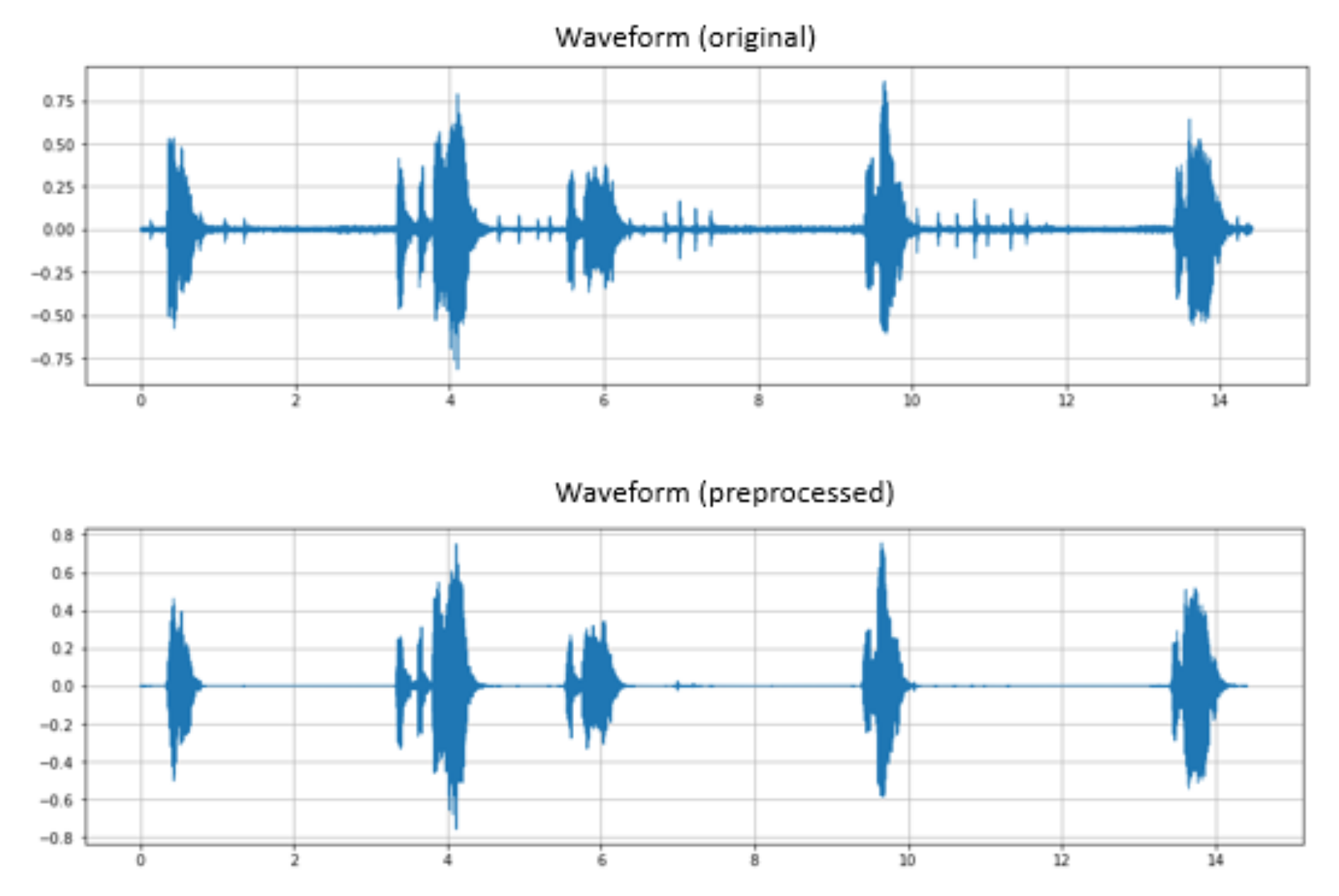 Sensors 22 01583 g005