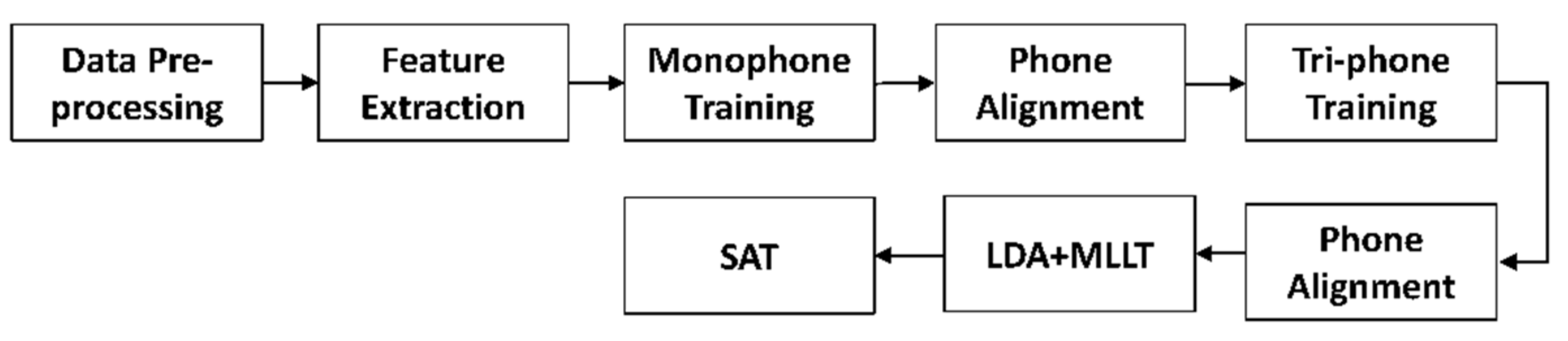 Sensors 22 01583 g006