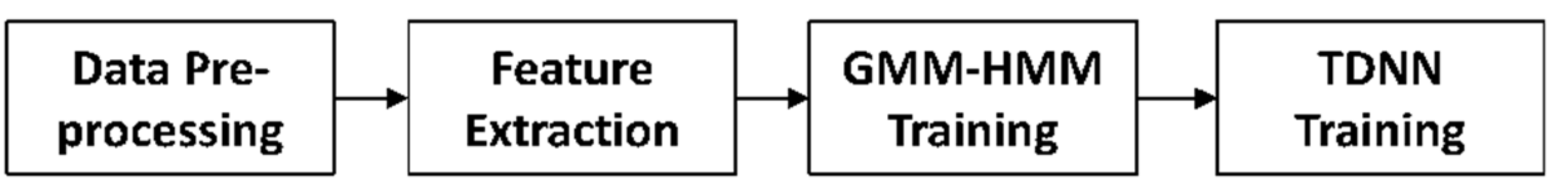 Sensors 22 01583 g007