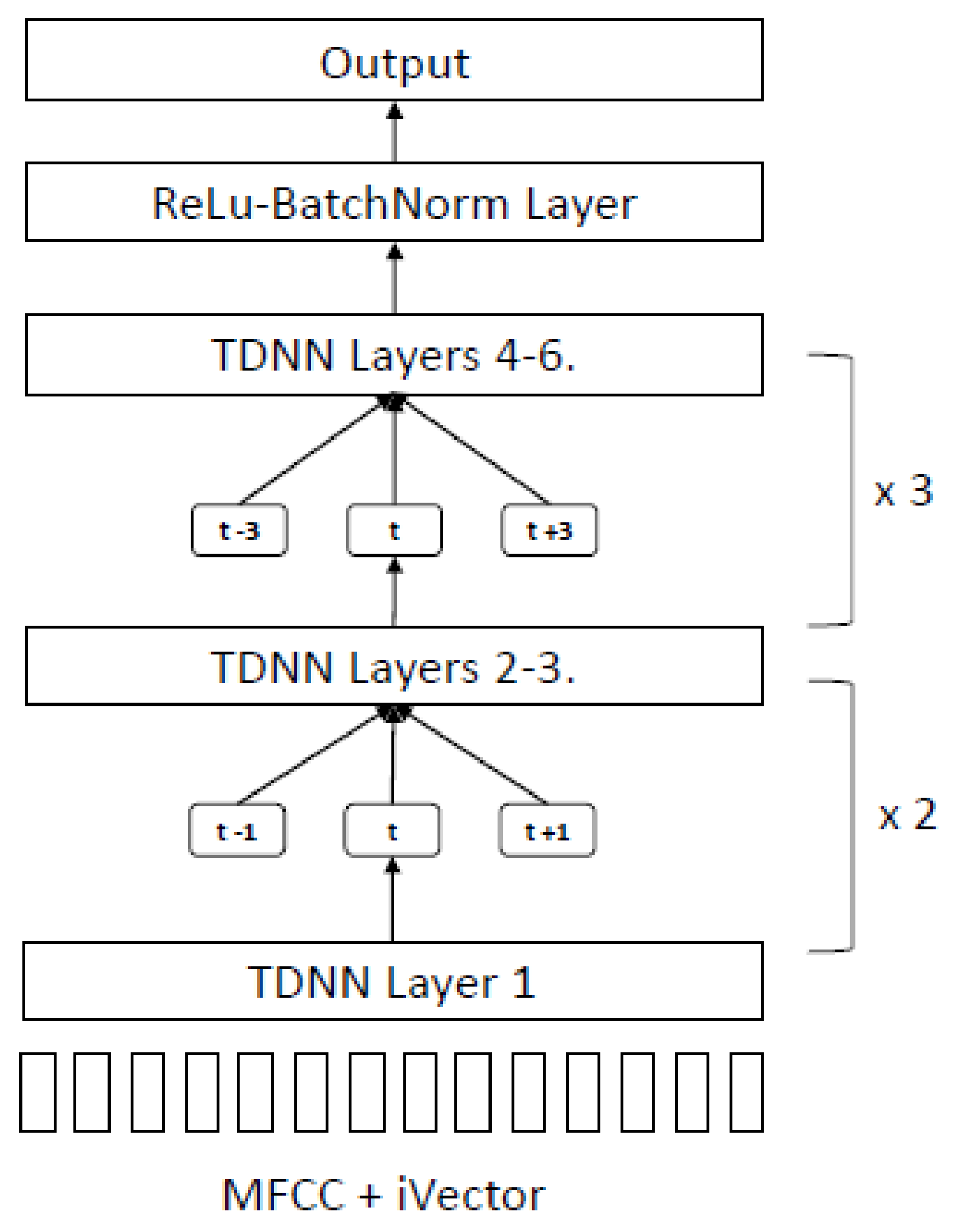 Sensors 22 01583 g008