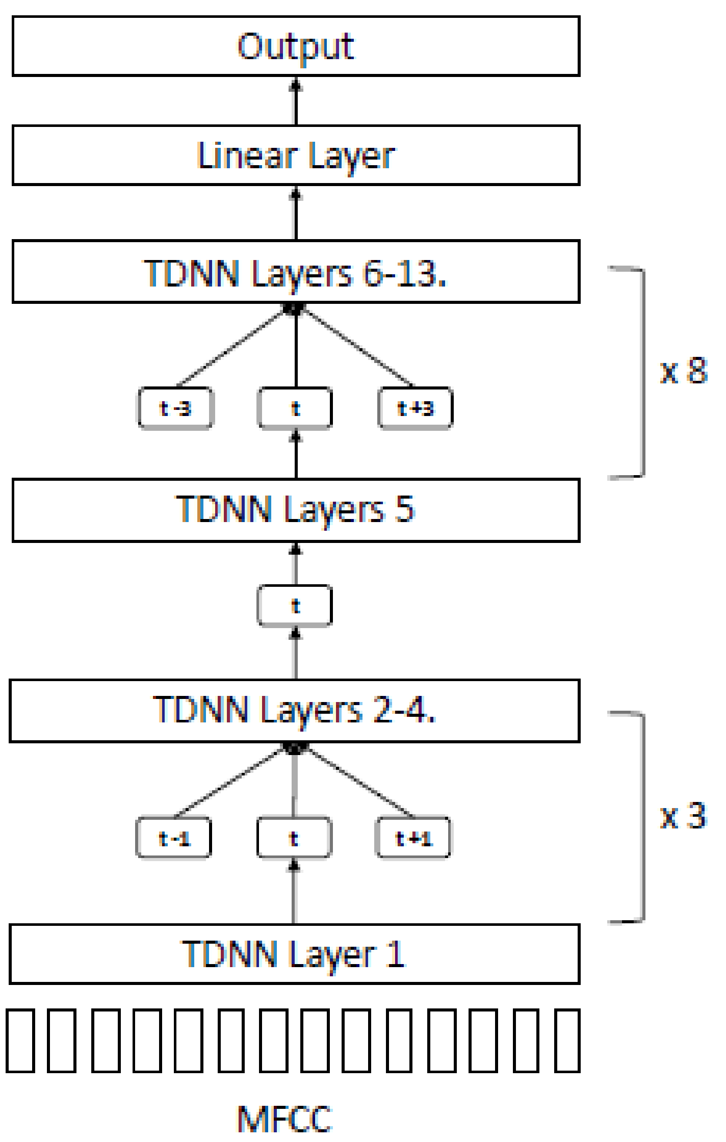 Sensors 22 01583 g010