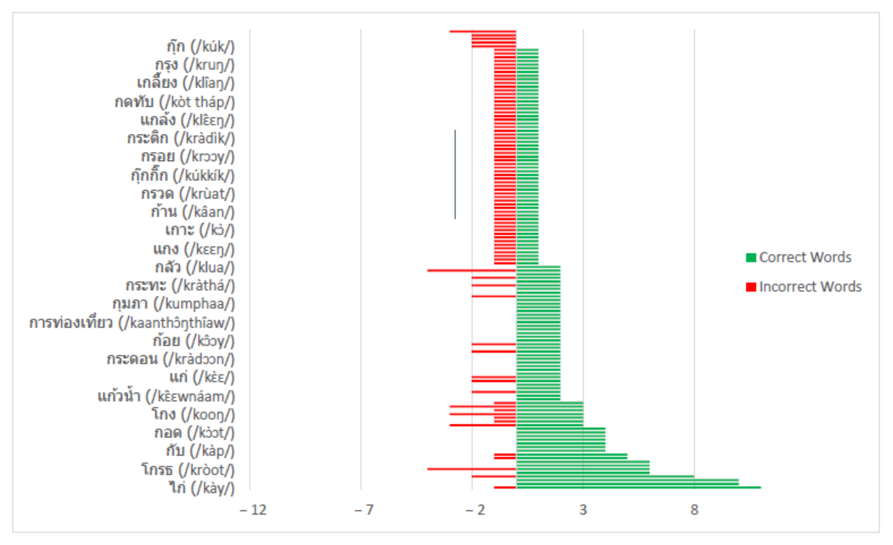 Sensors 22 01583 g013