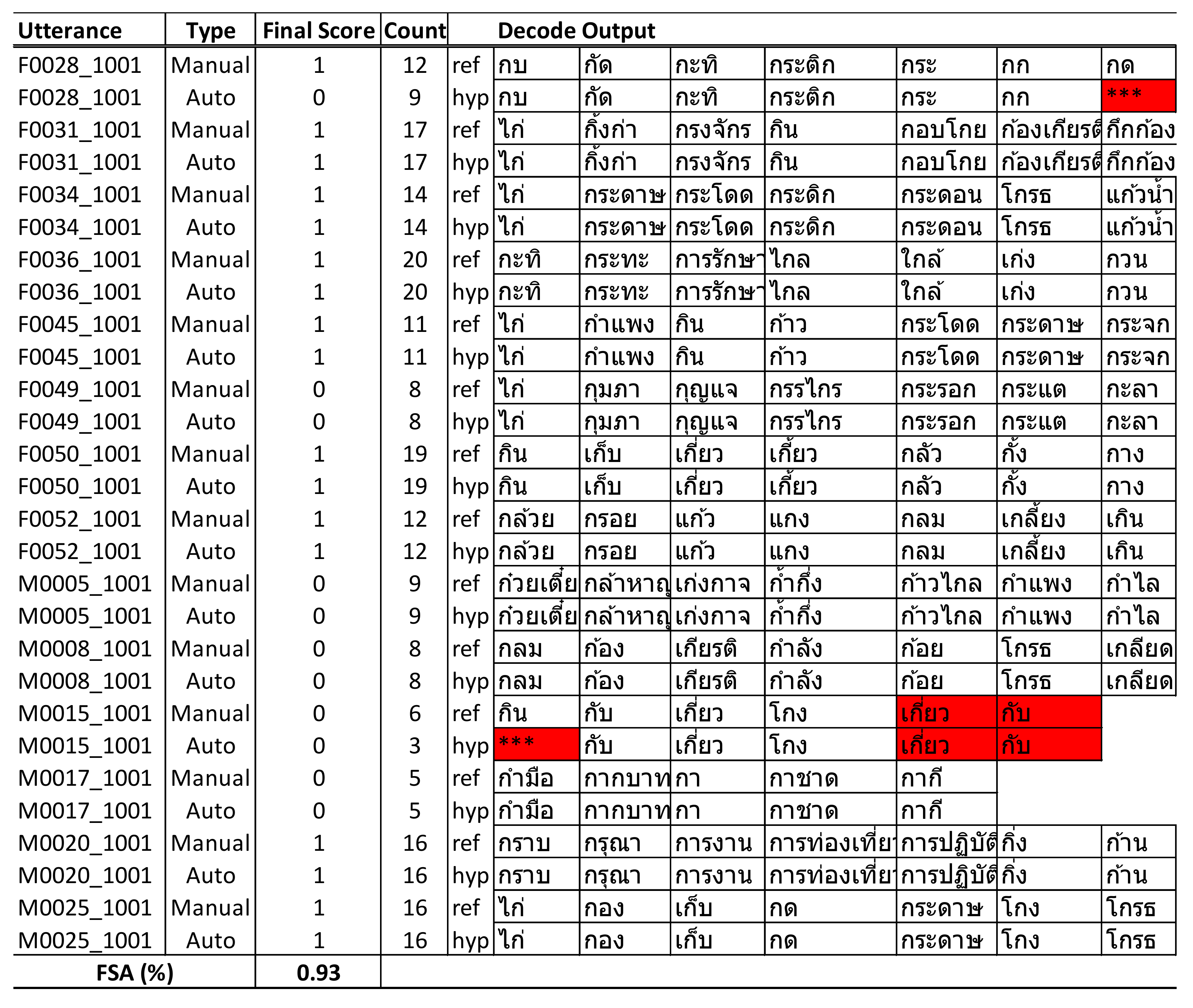 Sensors 22 01583 g014a