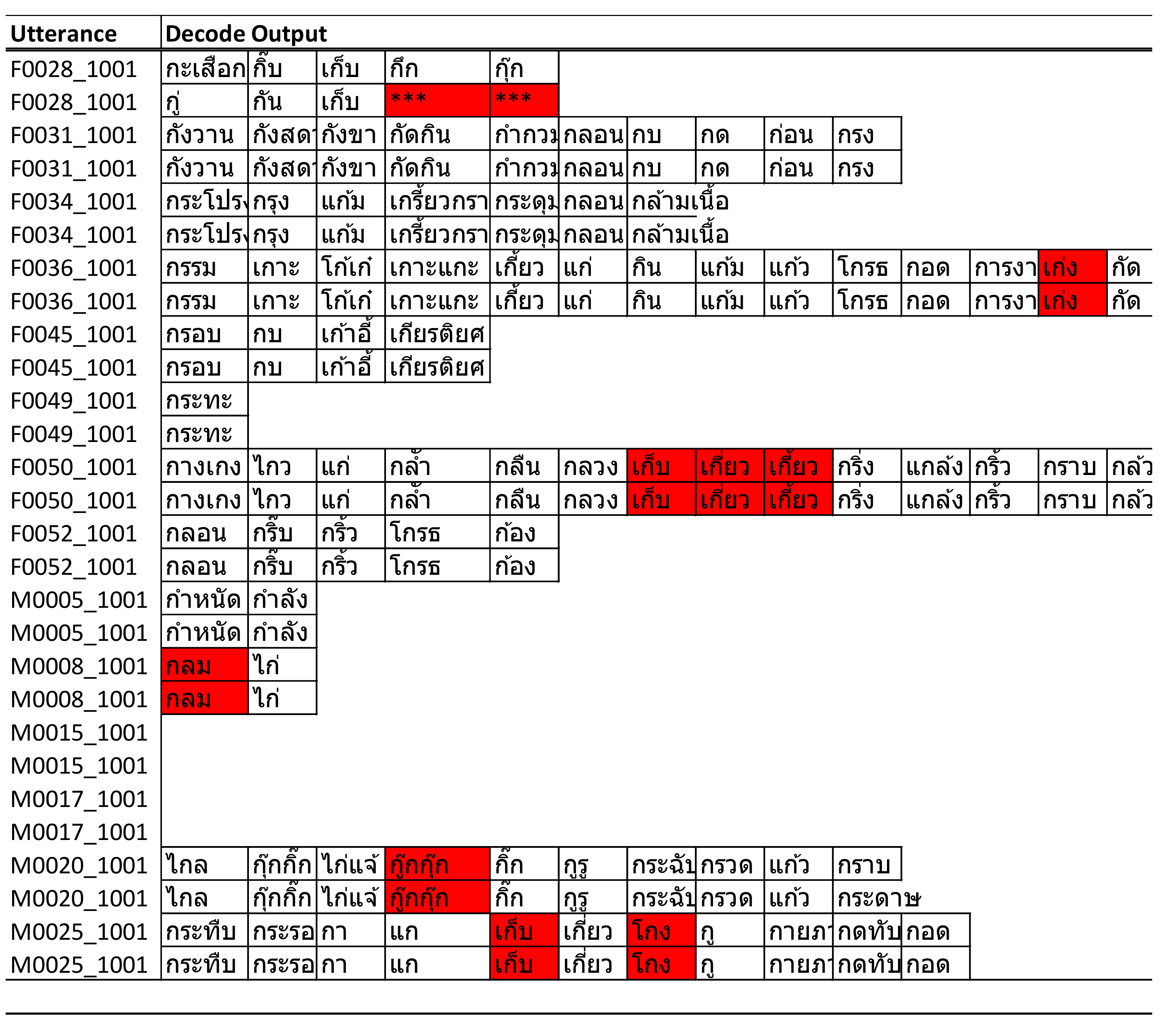 Sensors 22 01583 g014b