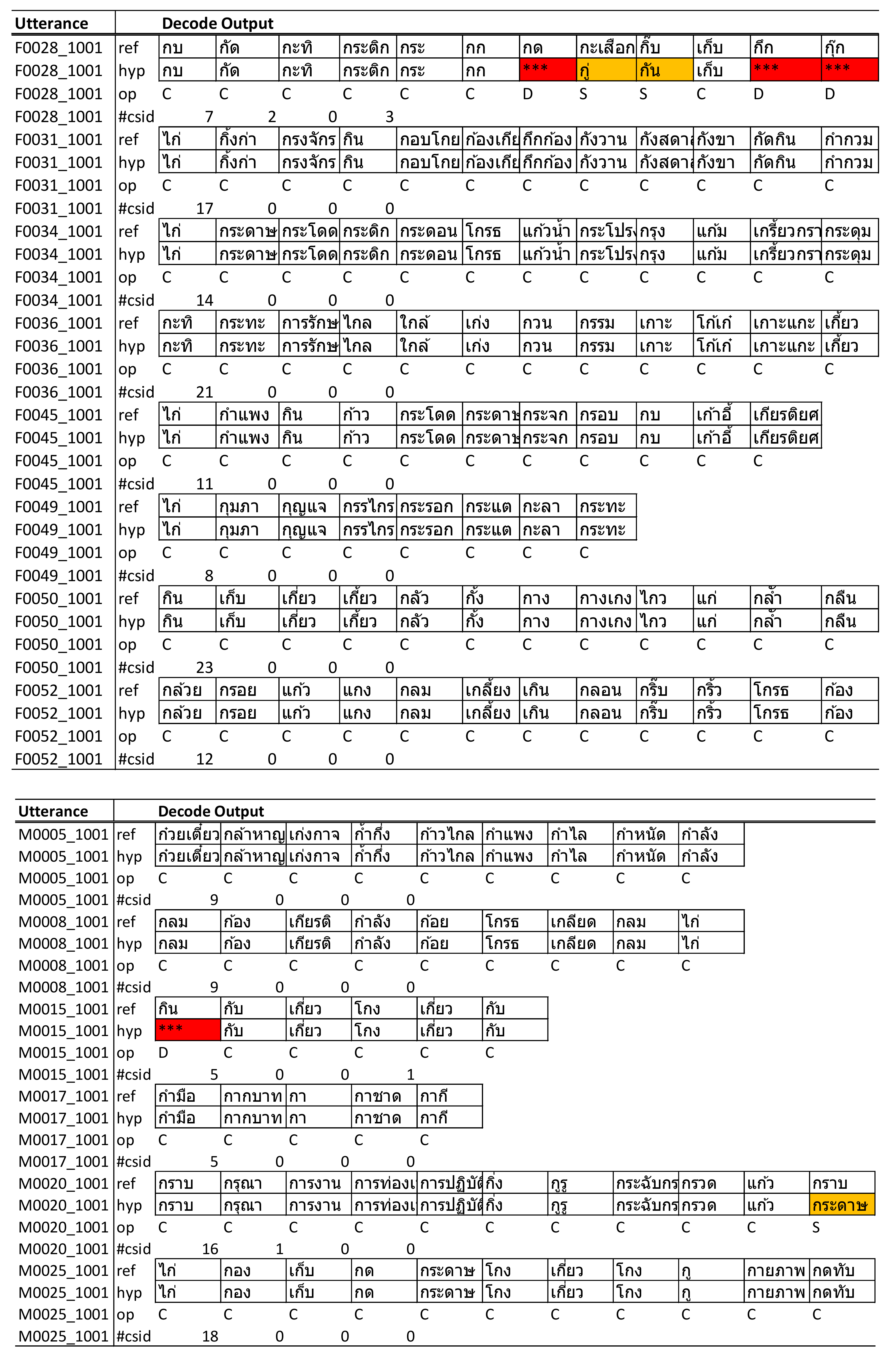 Sensors 22 01583 g015