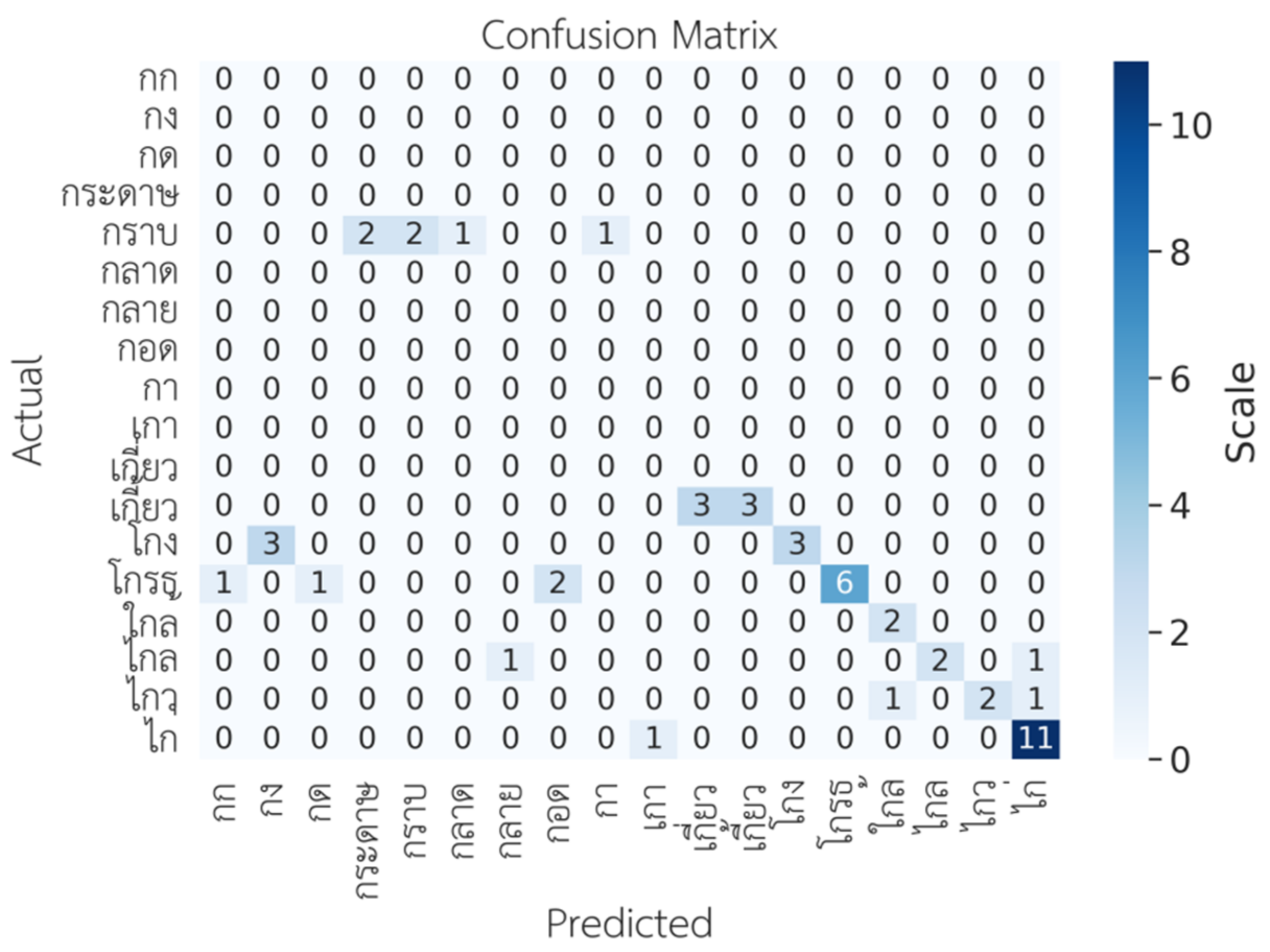 Sensors 22 01583 g016