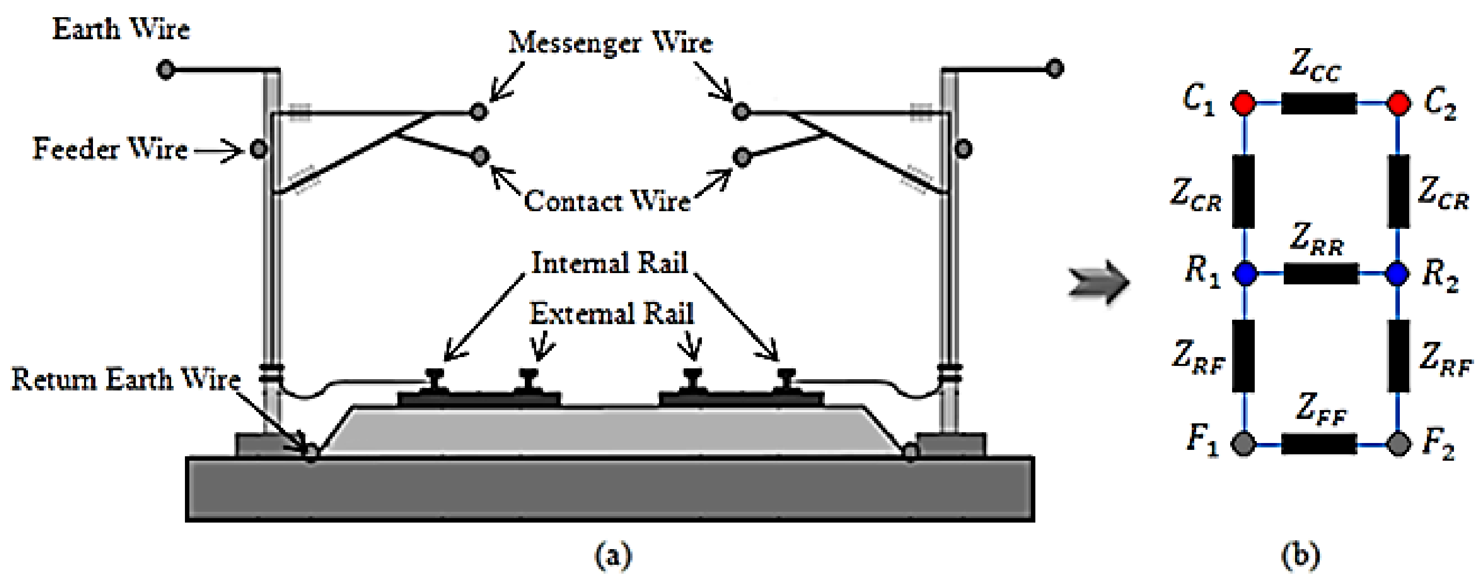 Sensors 22 01584 g002