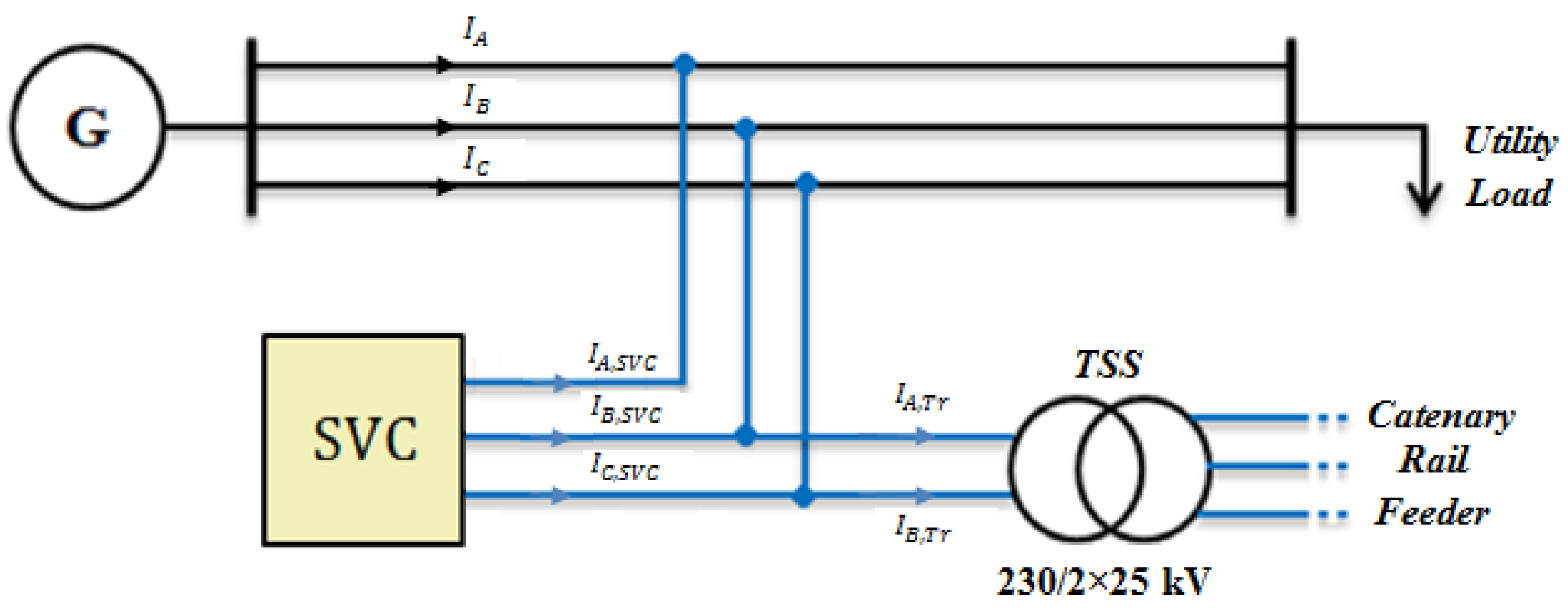 Sensors 22 01584 g006