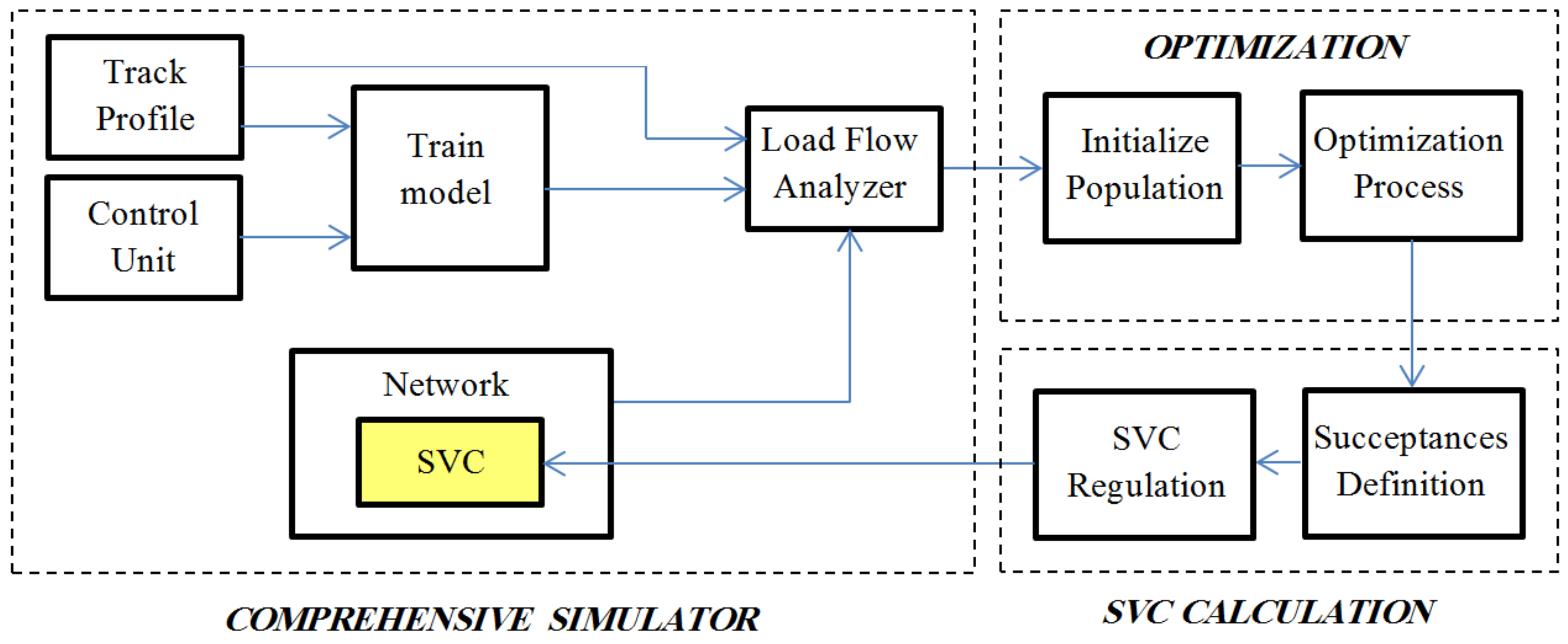 Sensors 22 01584 g007