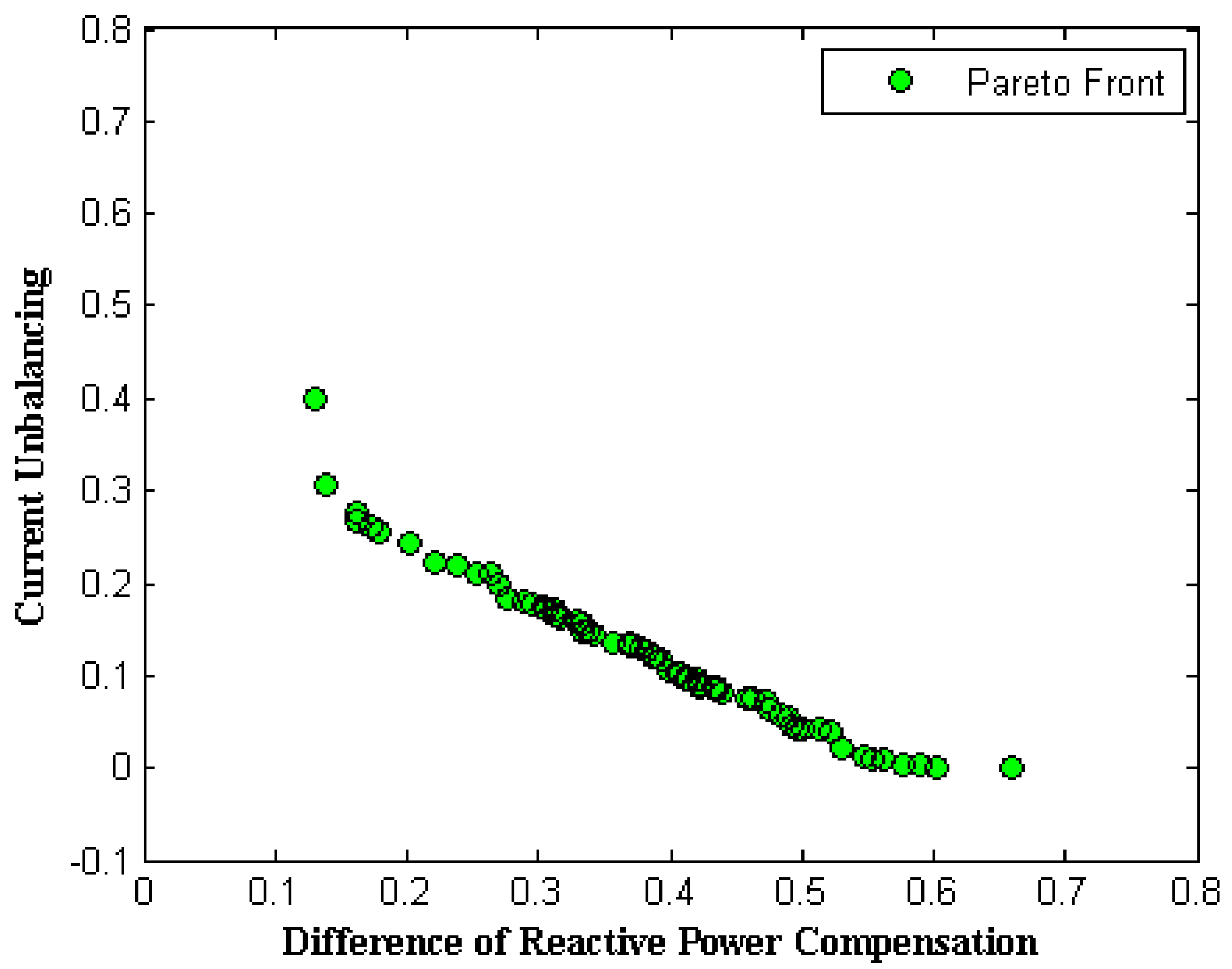 Sensors 22 01584 g008