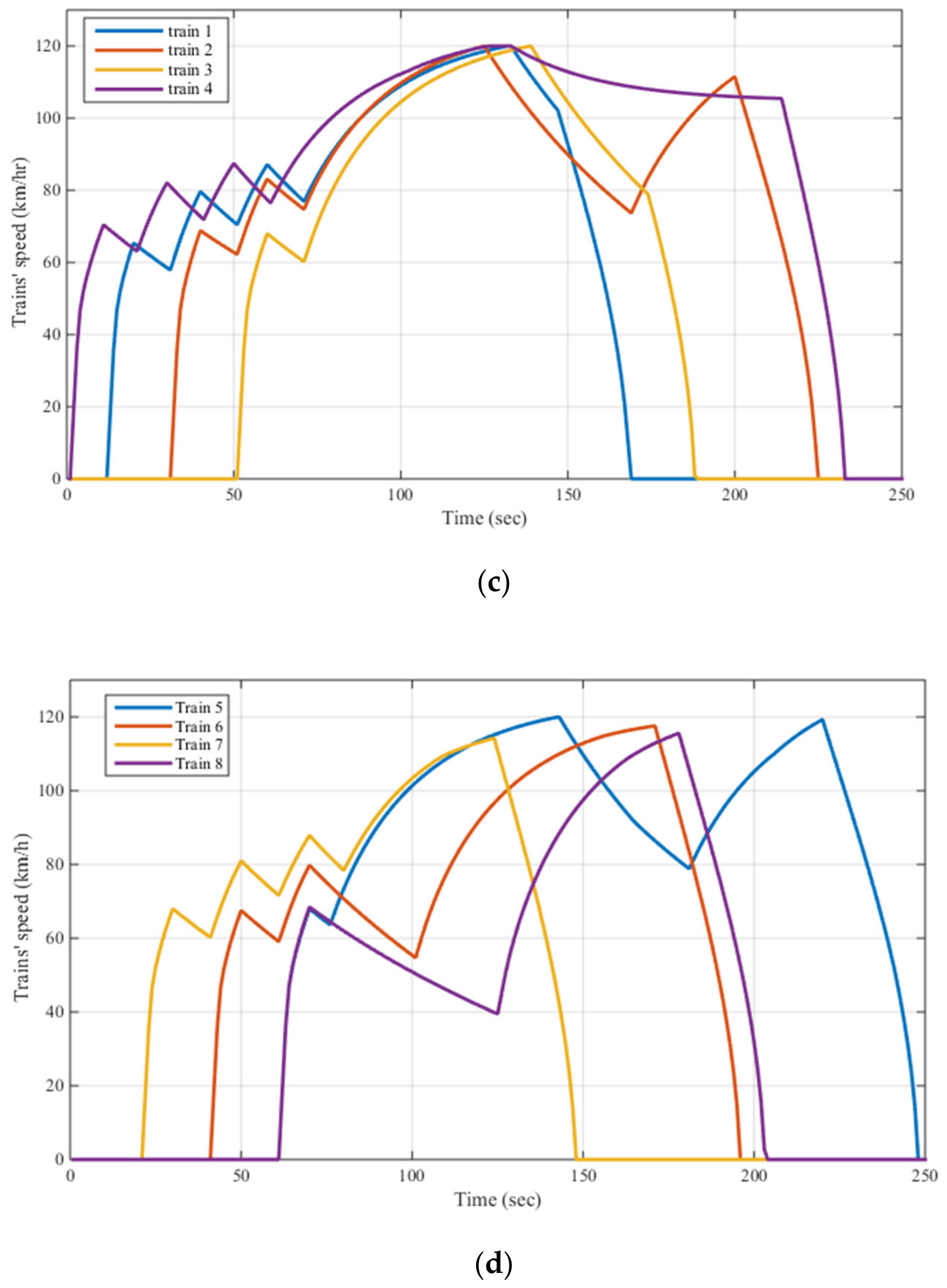 Sensors 22 01584 g009b