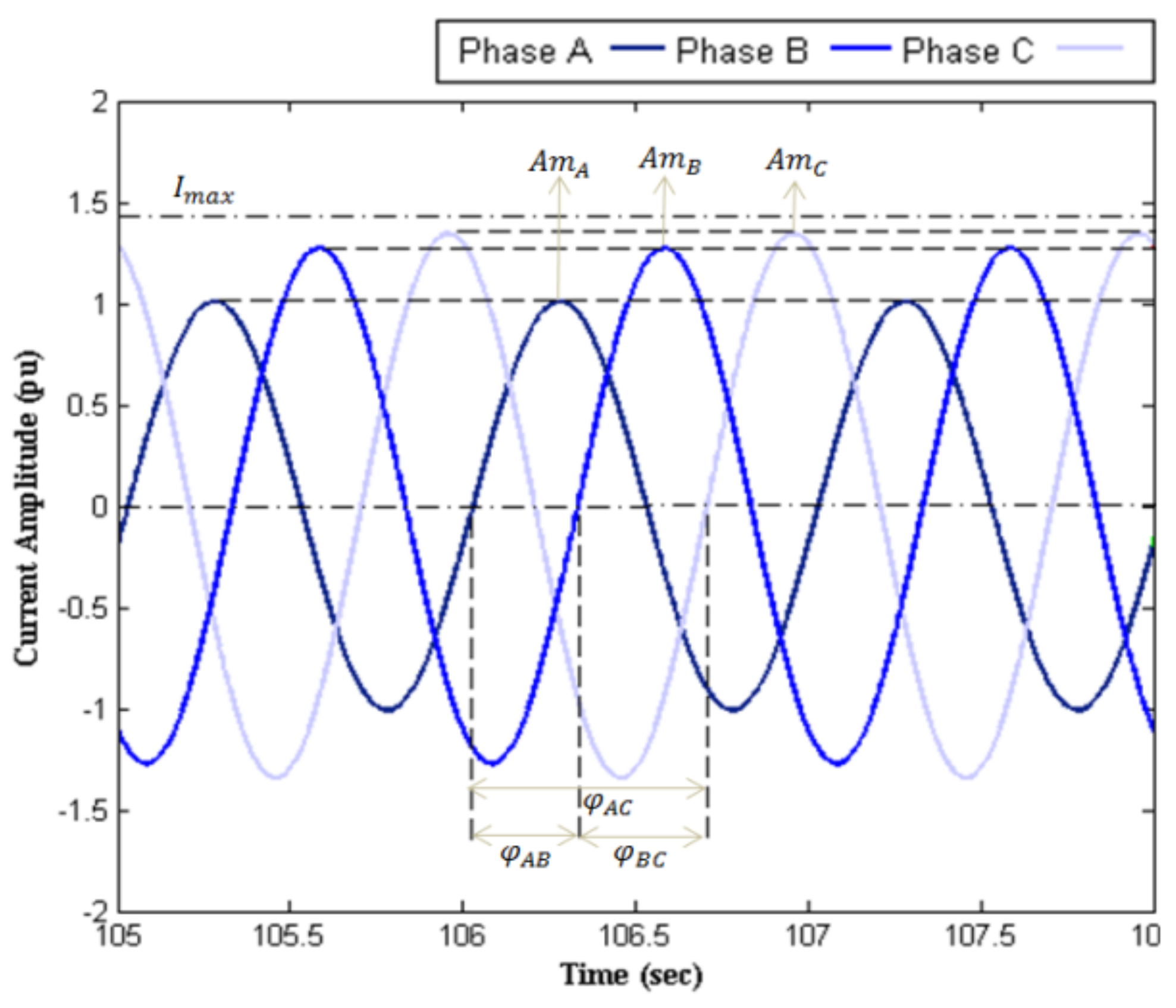 Sensors 22 01584 g010