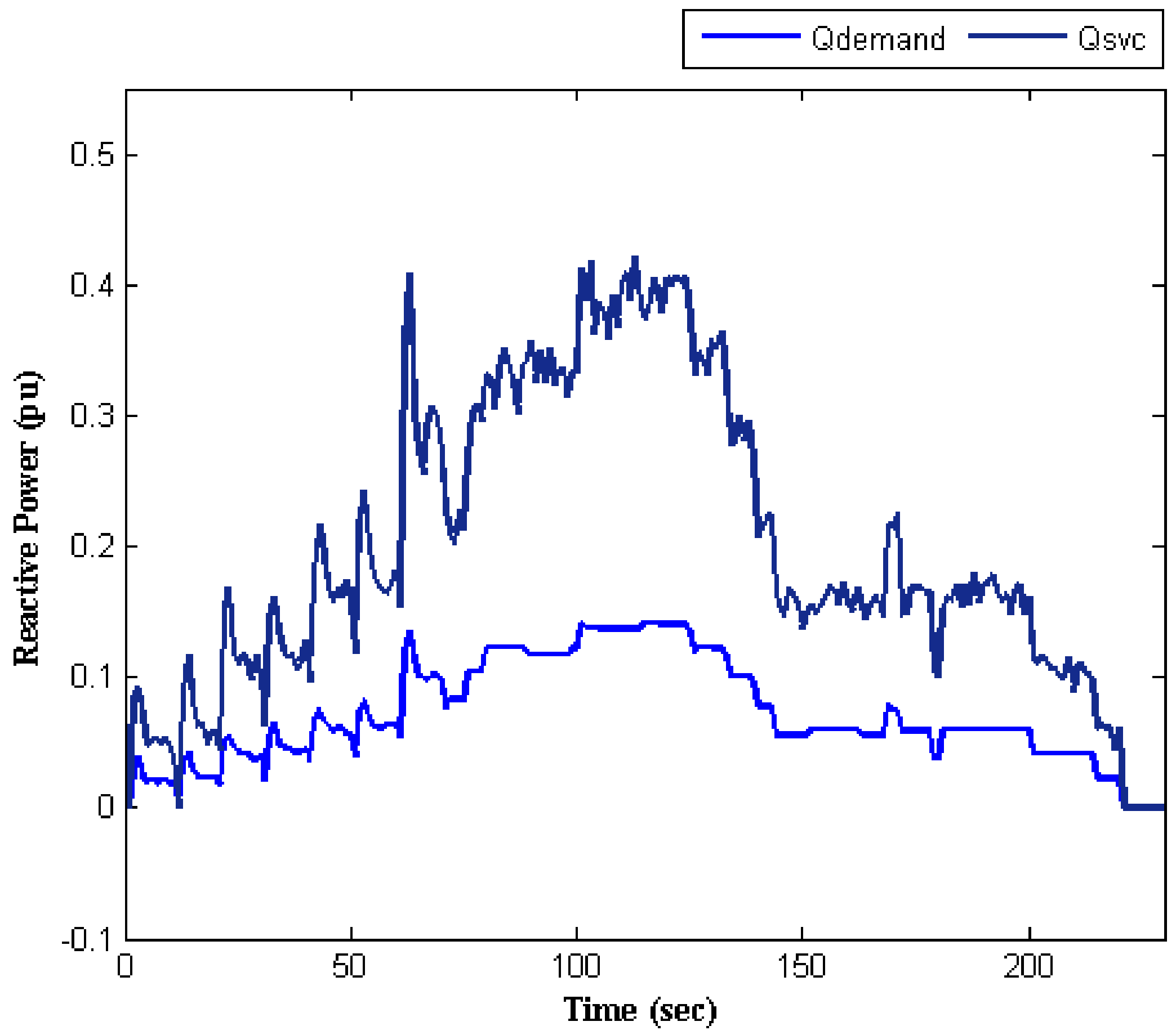 Sensors 22 01584 g012