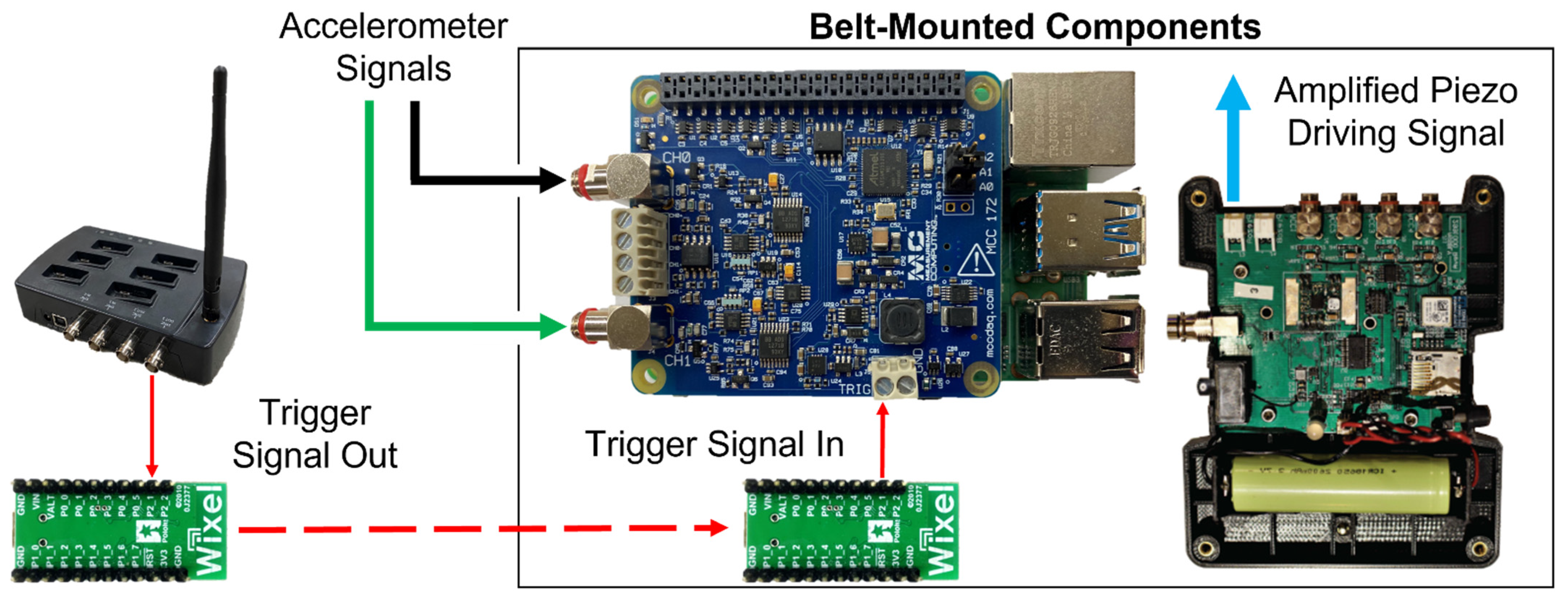 Sensors 22 01589 g001
