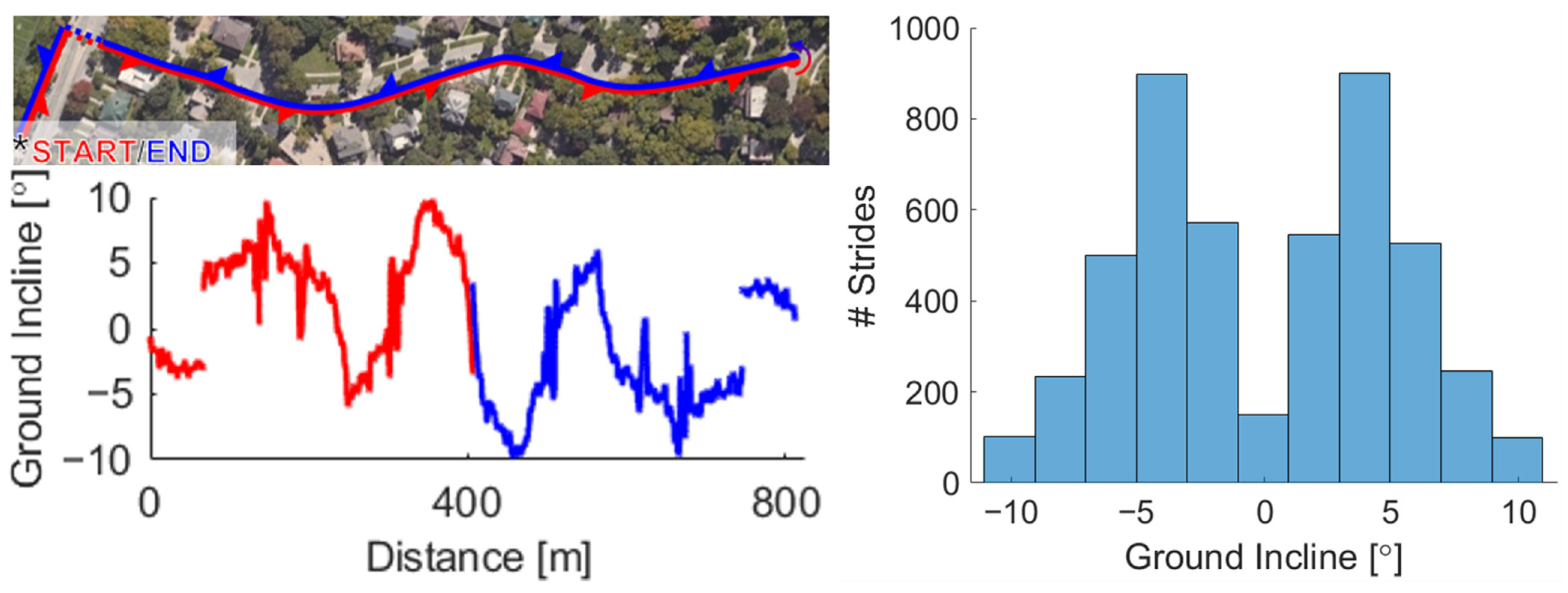 Sensors 22 01589 g002