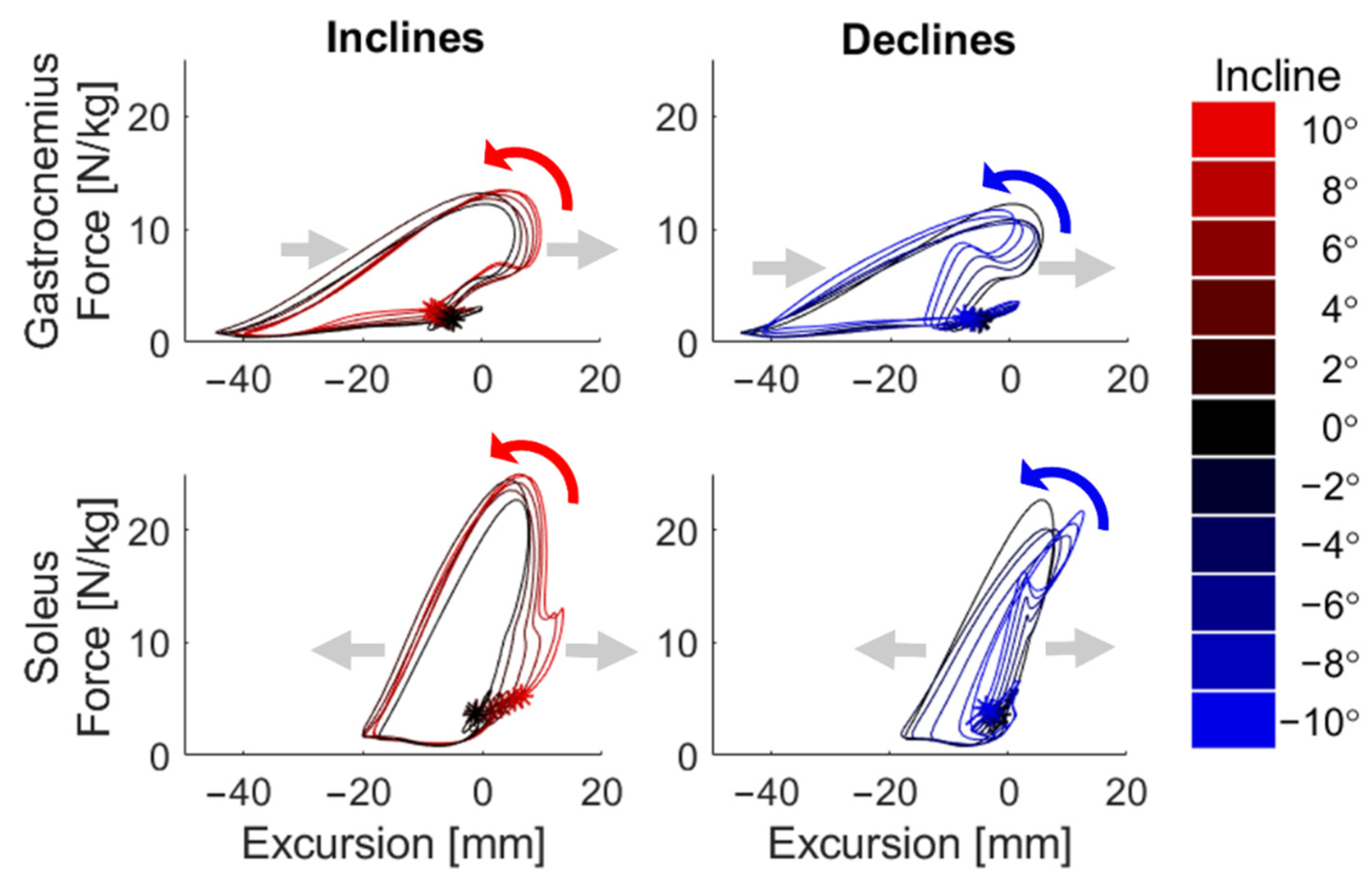 Sensors 22 01589 g005