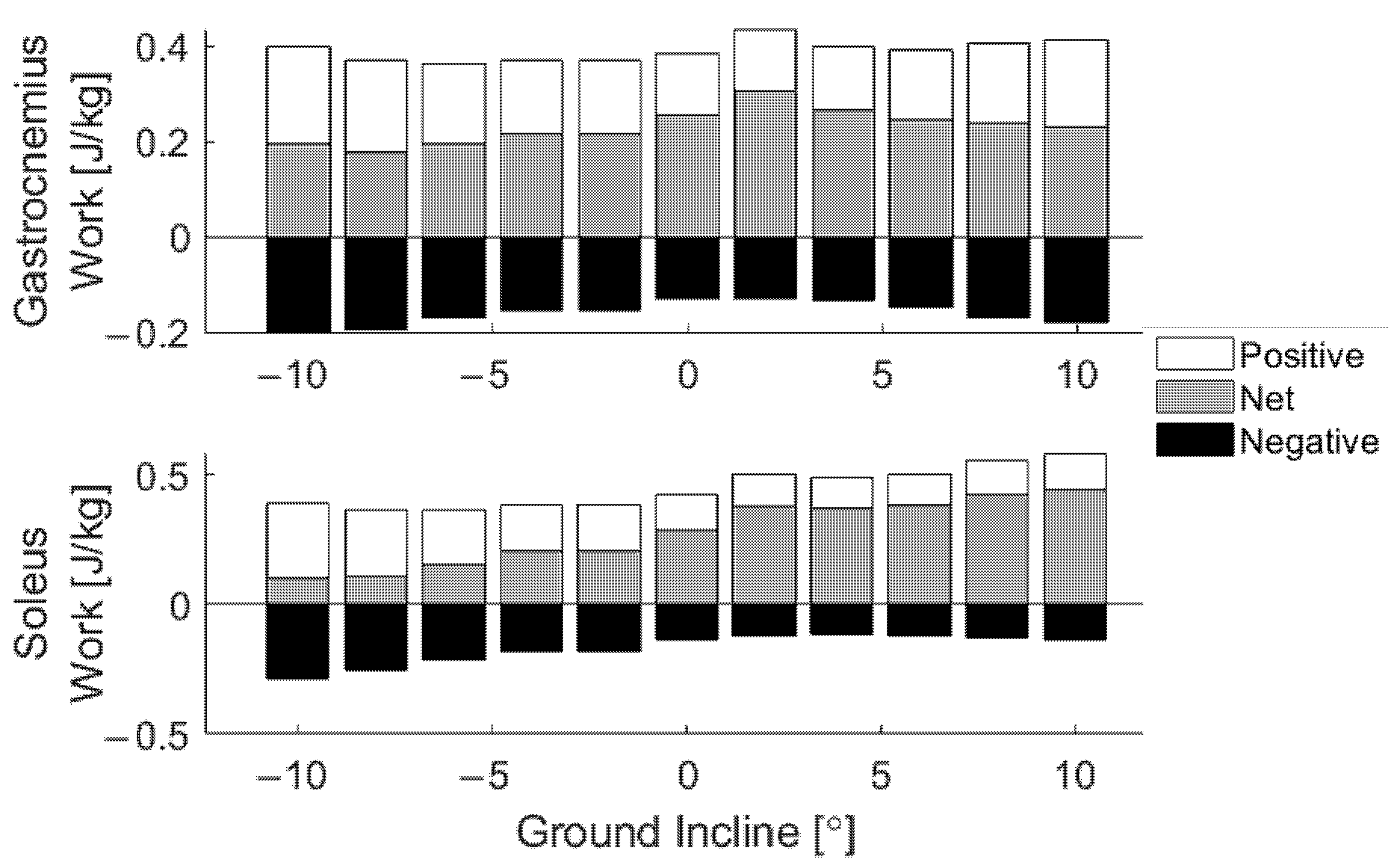 Sensors 22 01589 g006