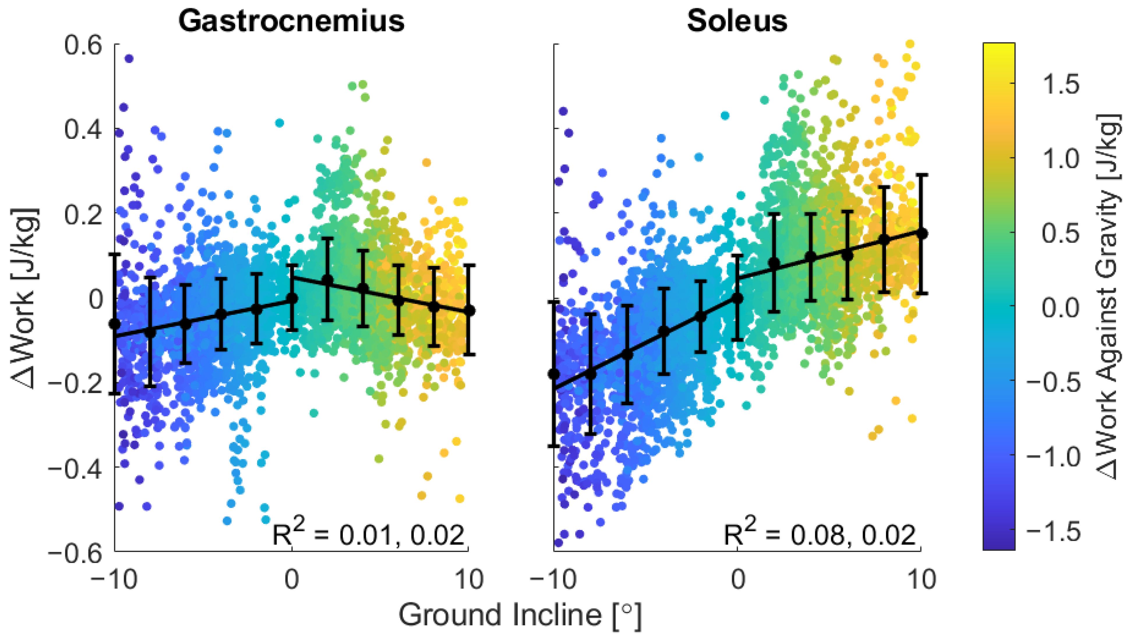 Sensors 22 01589 g007