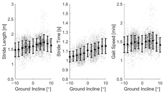 Sensors 22 01589 g0a1 550