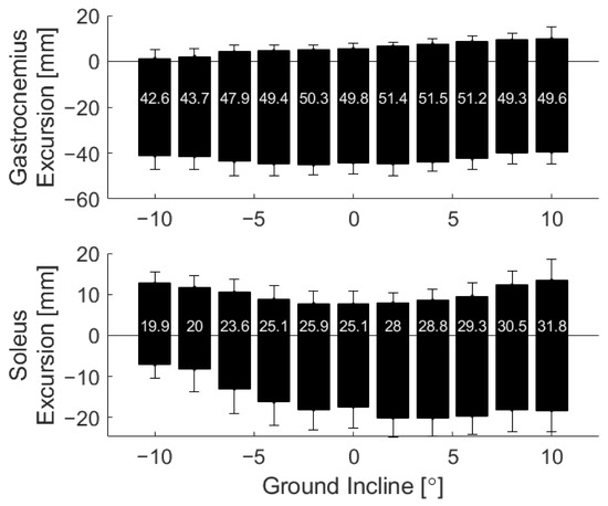 Sensors 22 01589 g0a2 550