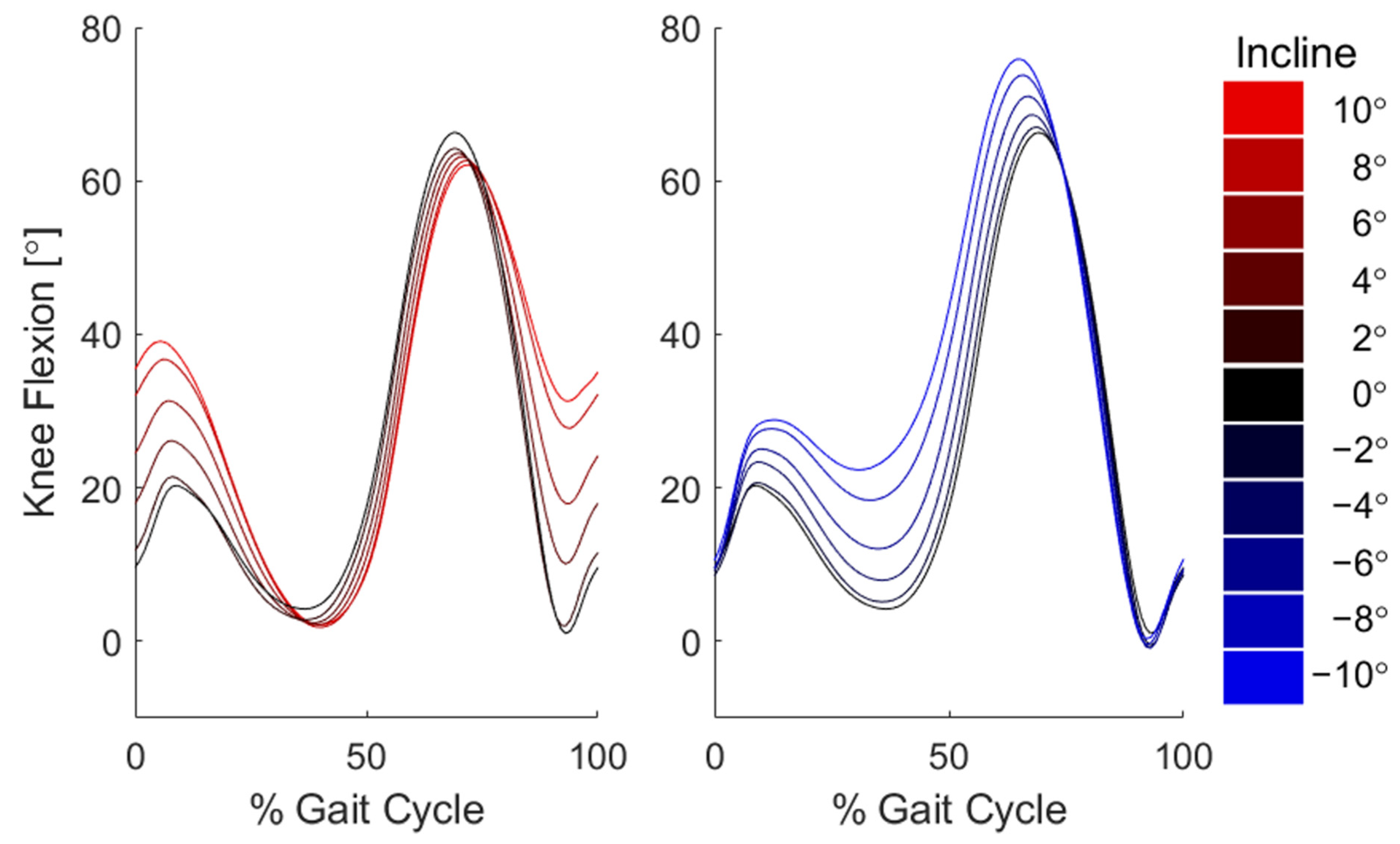Sensors 22 01589 g0a3