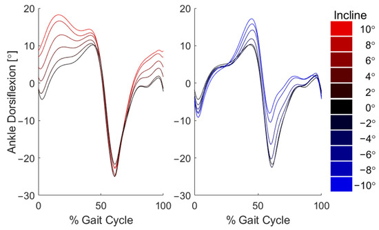 Sensors 22 01589 g0a4 550