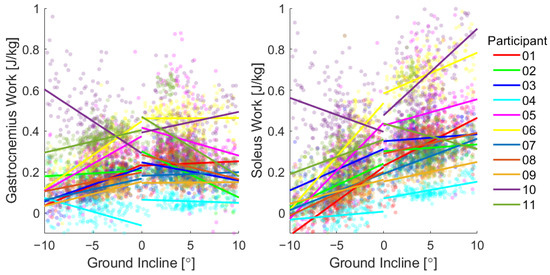 Sensors 22 01589 g0a5 550
