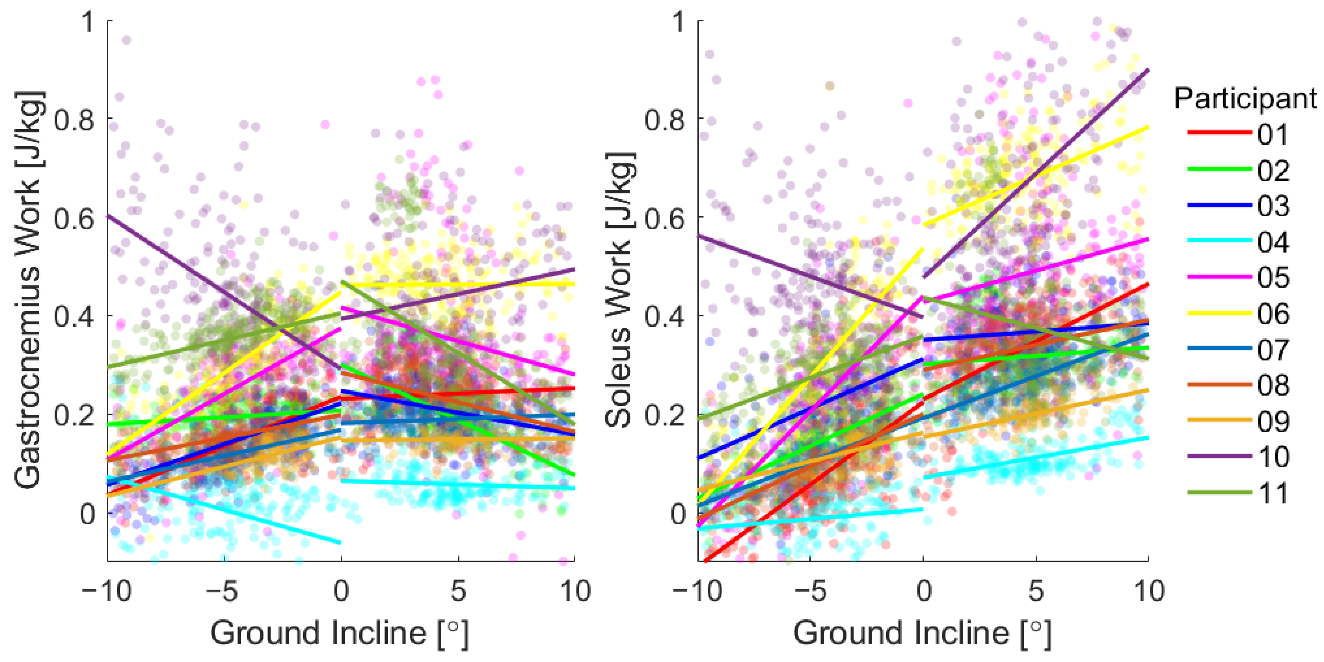 Sensors 22 01589 g0a5