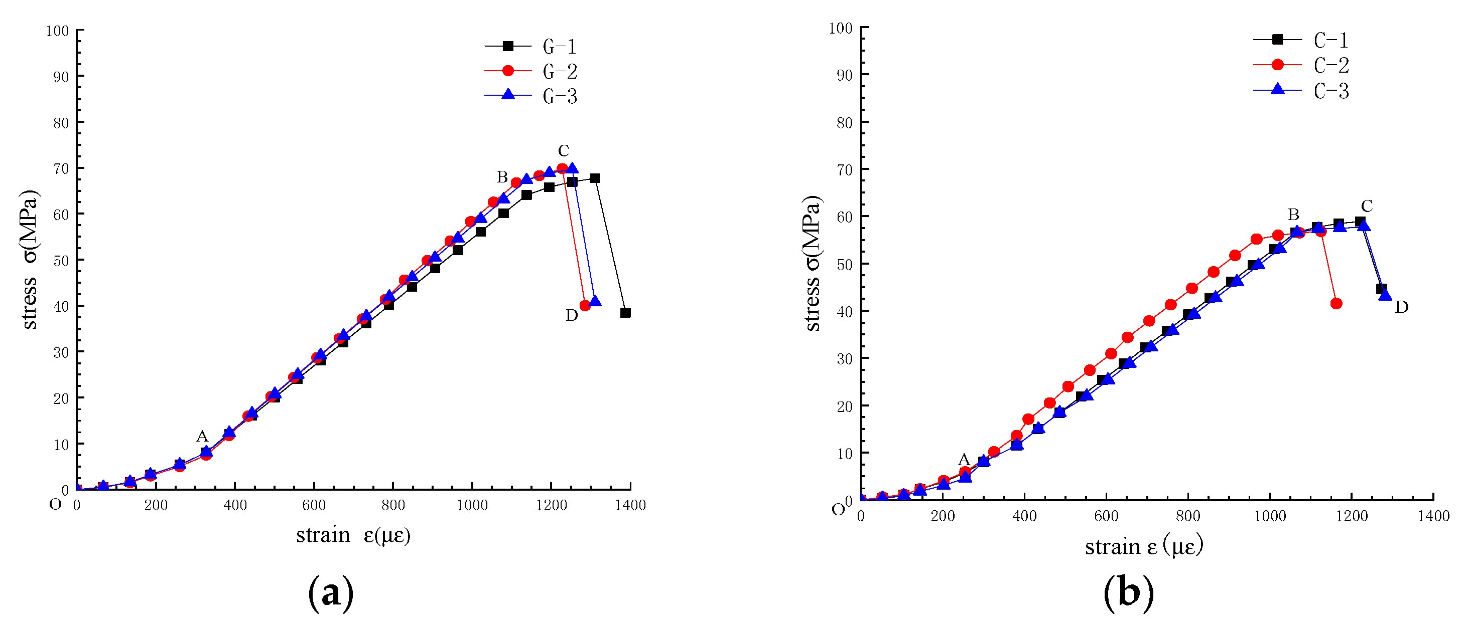 Sensors 22 01591 g005