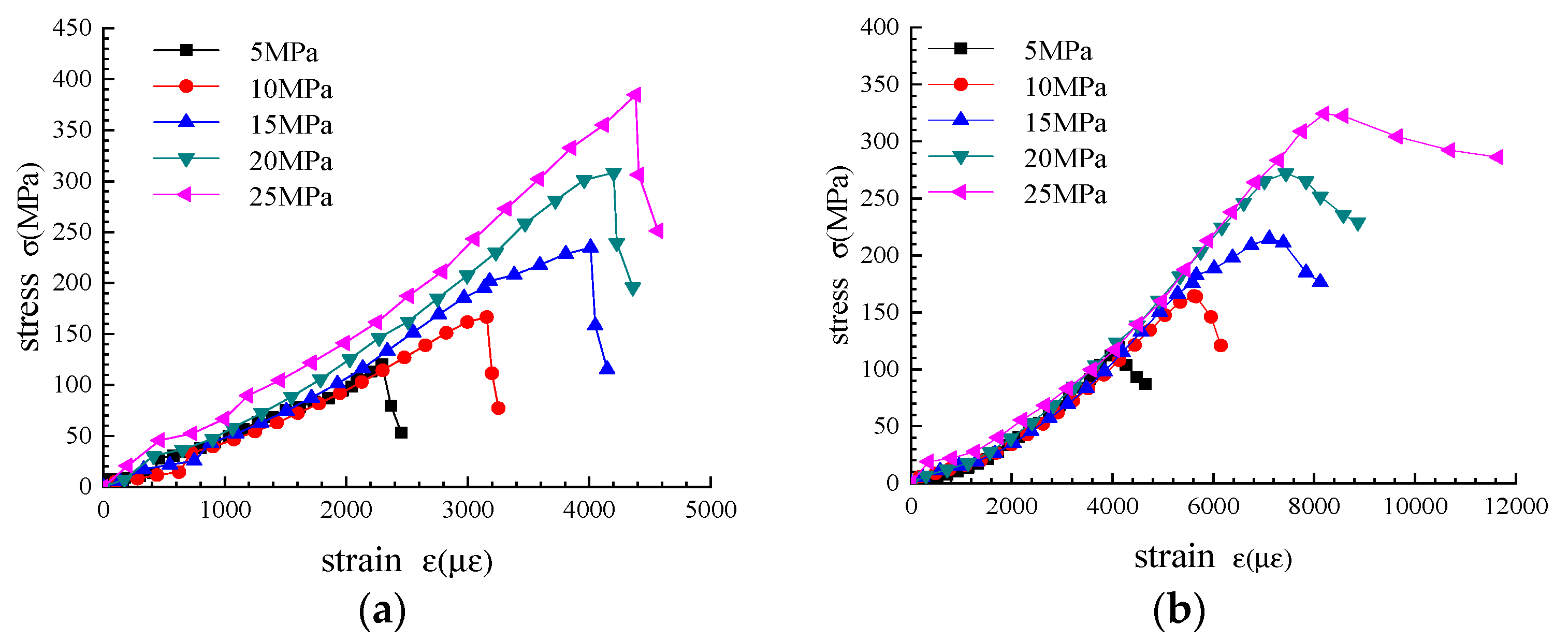 Sensors 22 01591 g008