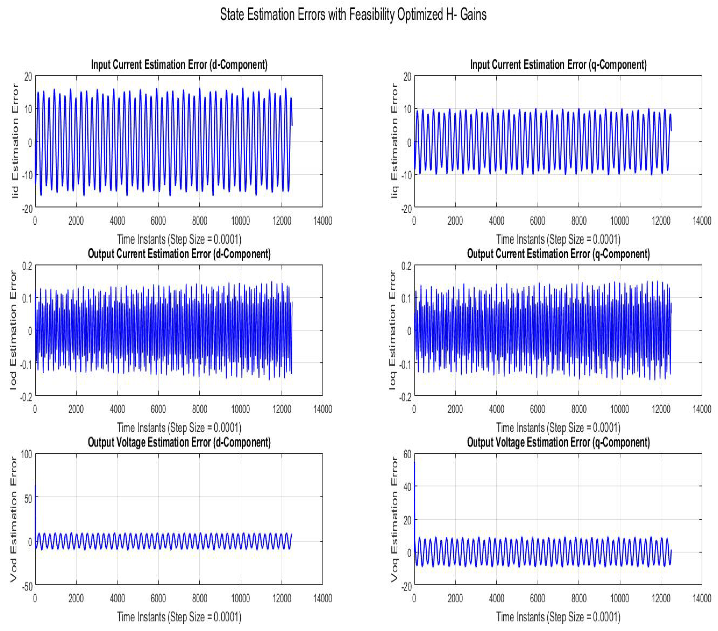 Sensors 22 01597 g009