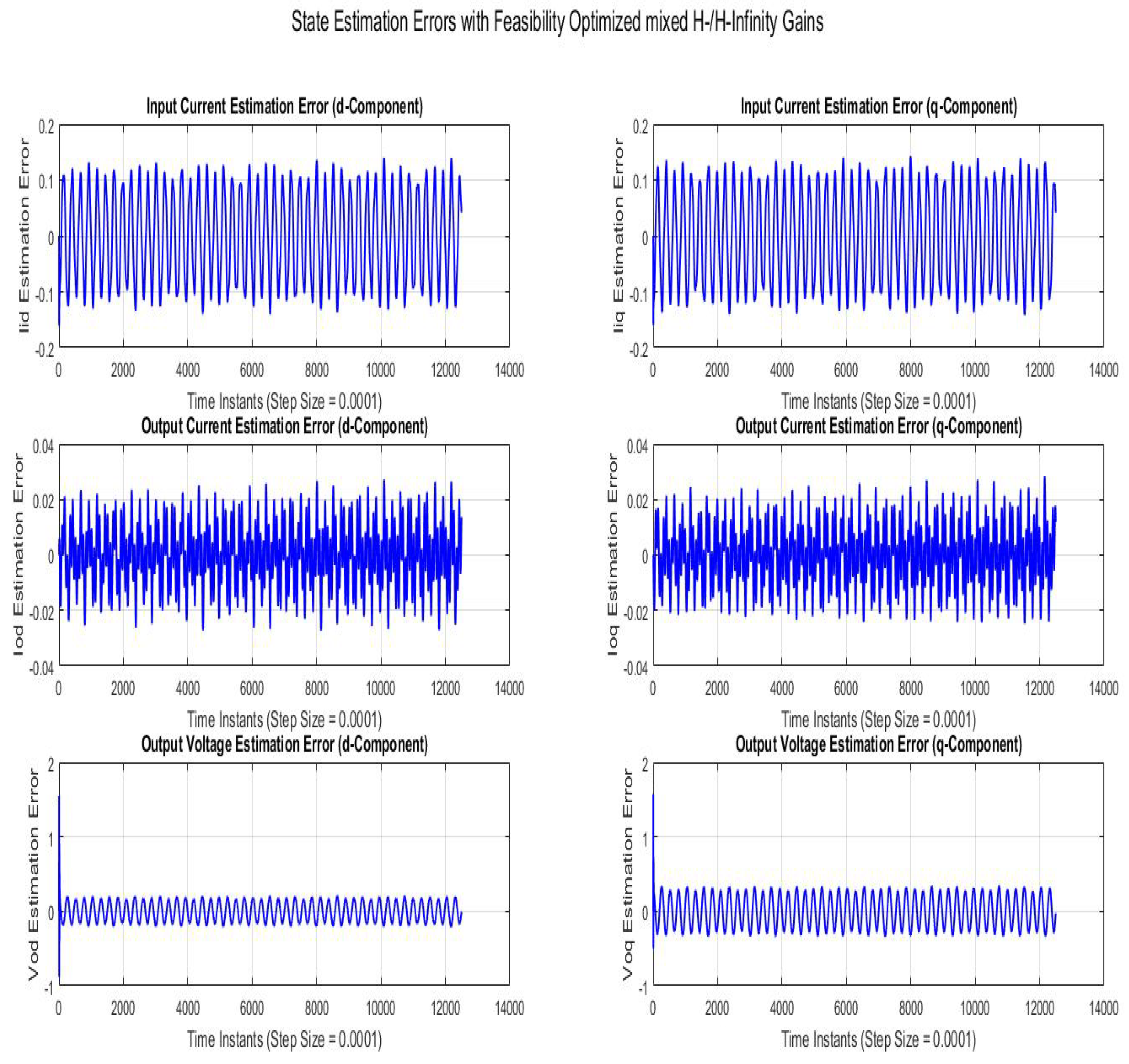 Sensors 22 01597 g010