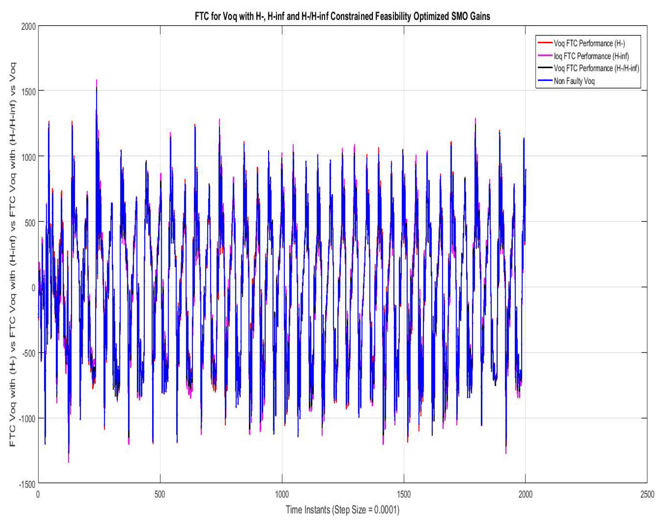 Sensors 22 01597 g011