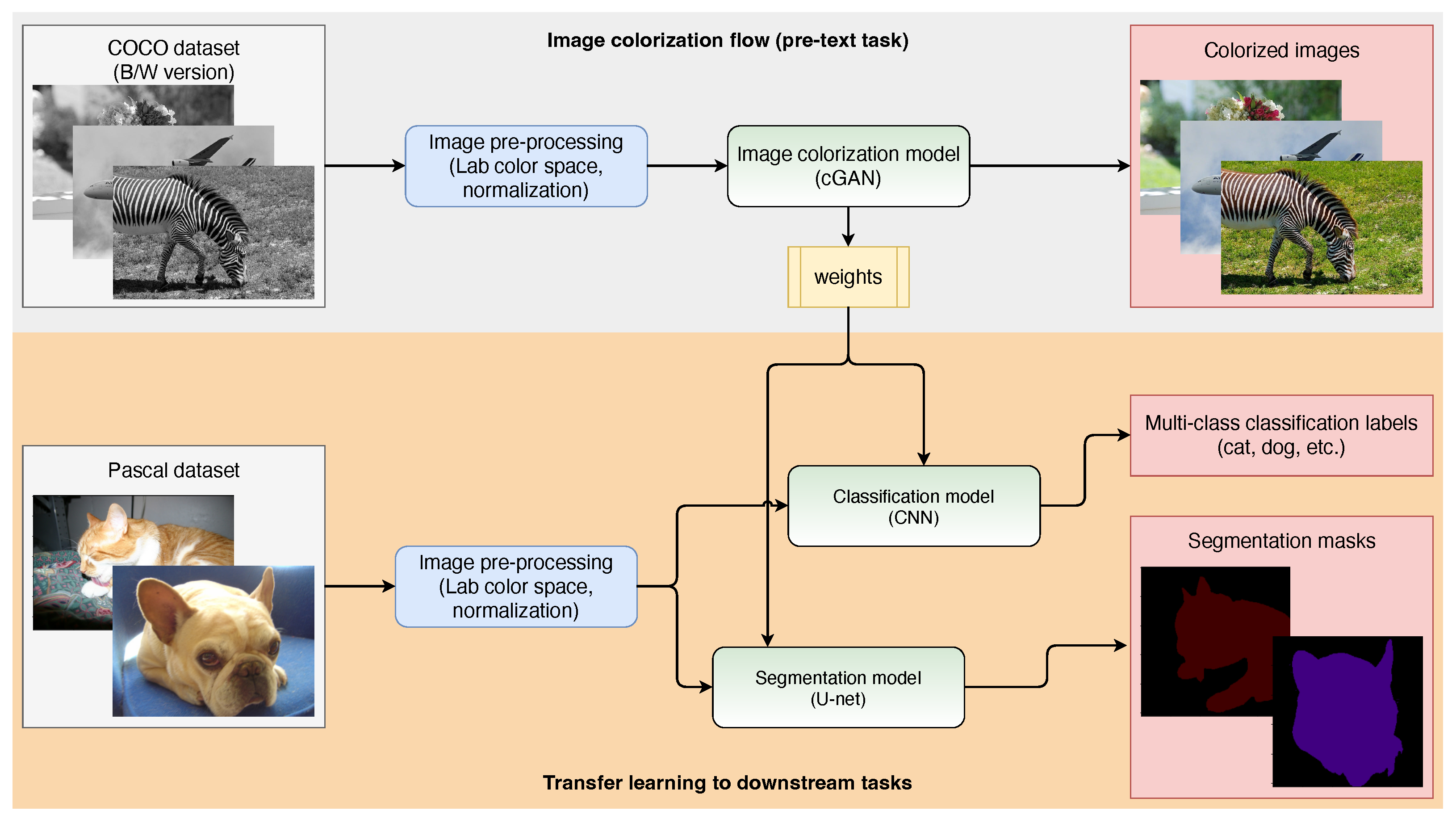 Sensors 22 01599 g002