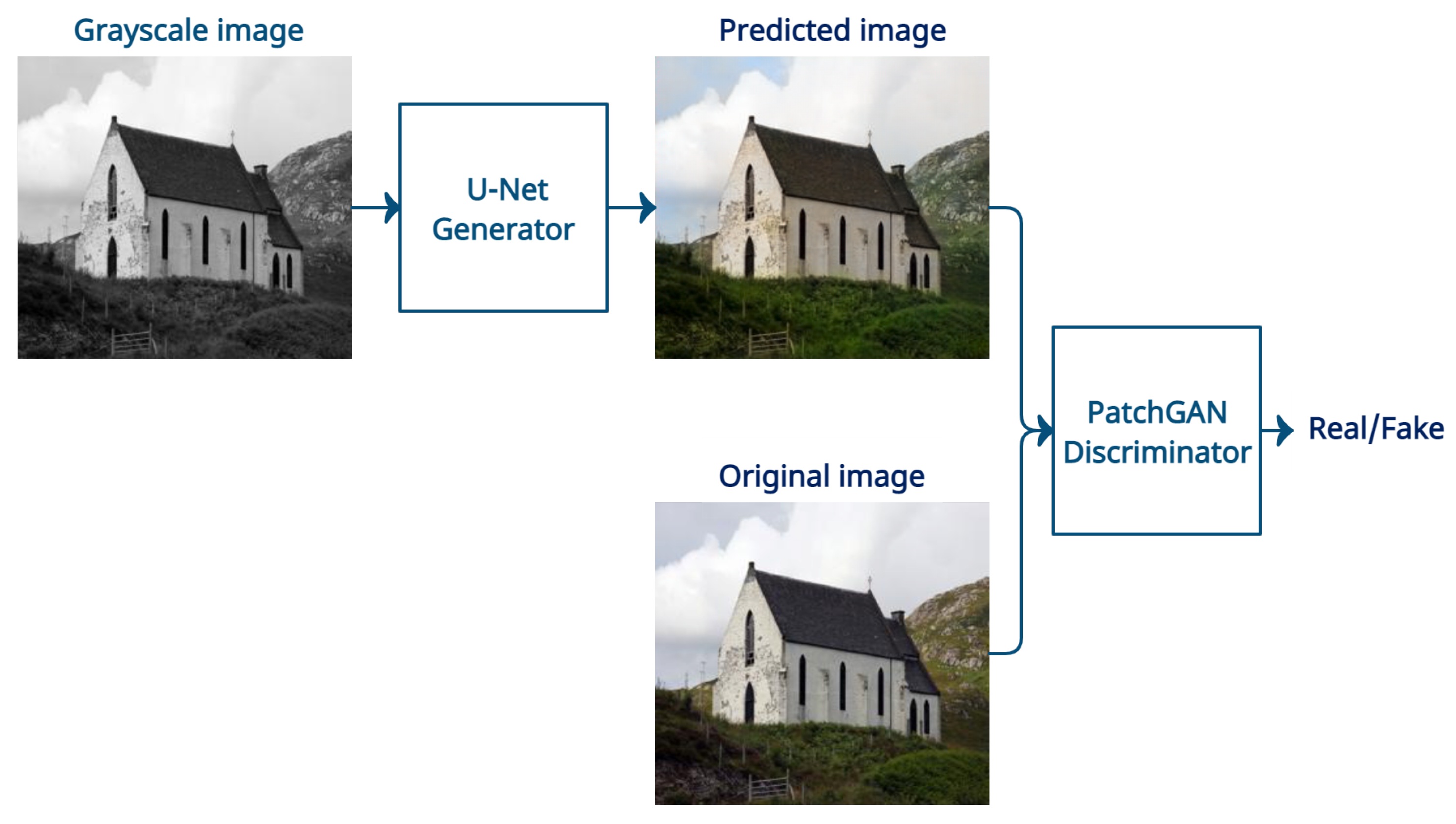 Sensors 22 01599 g003