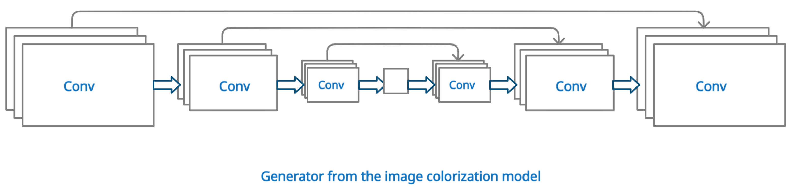 Sensors 22 01599 g006