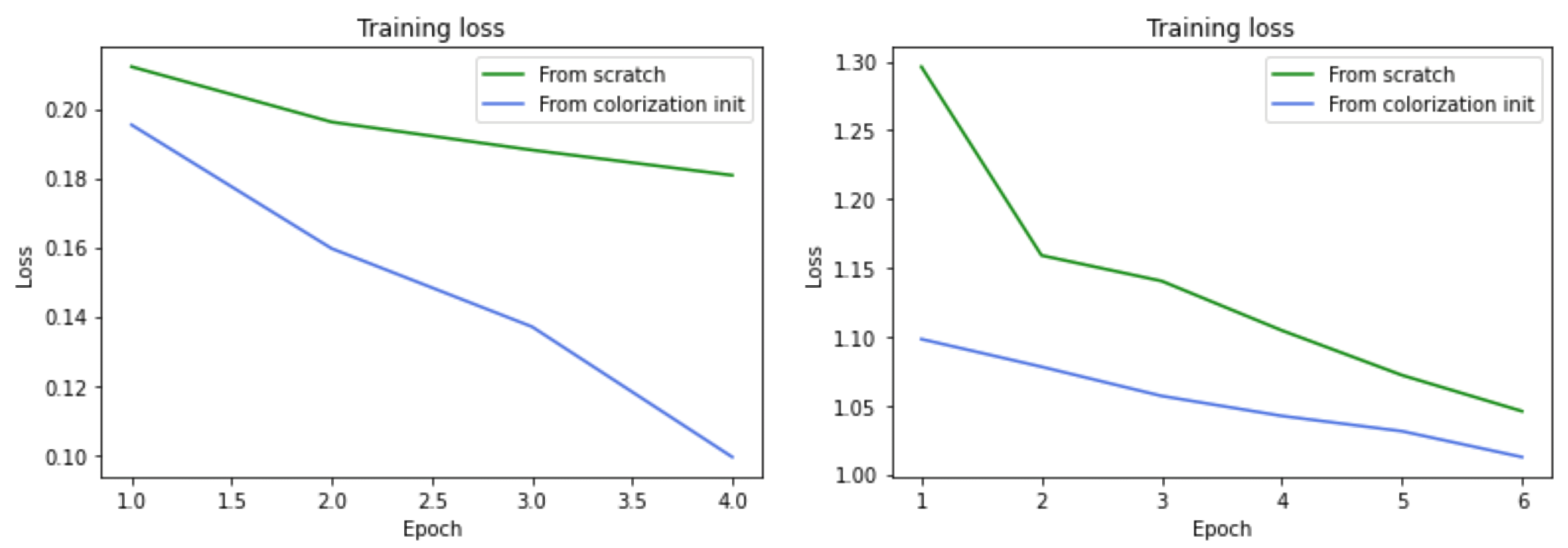 Sensors 22 01599 g008