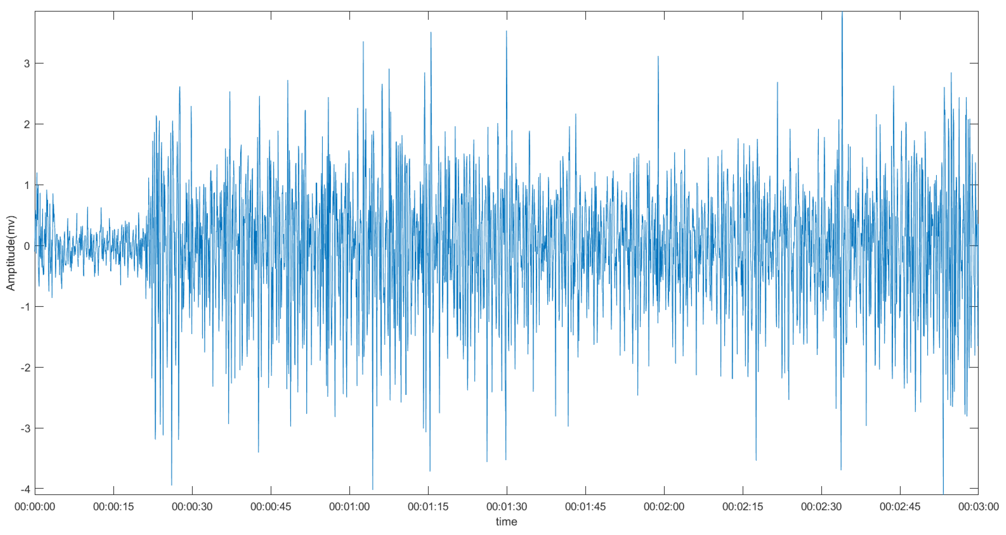 Sensors 22 01604 g002