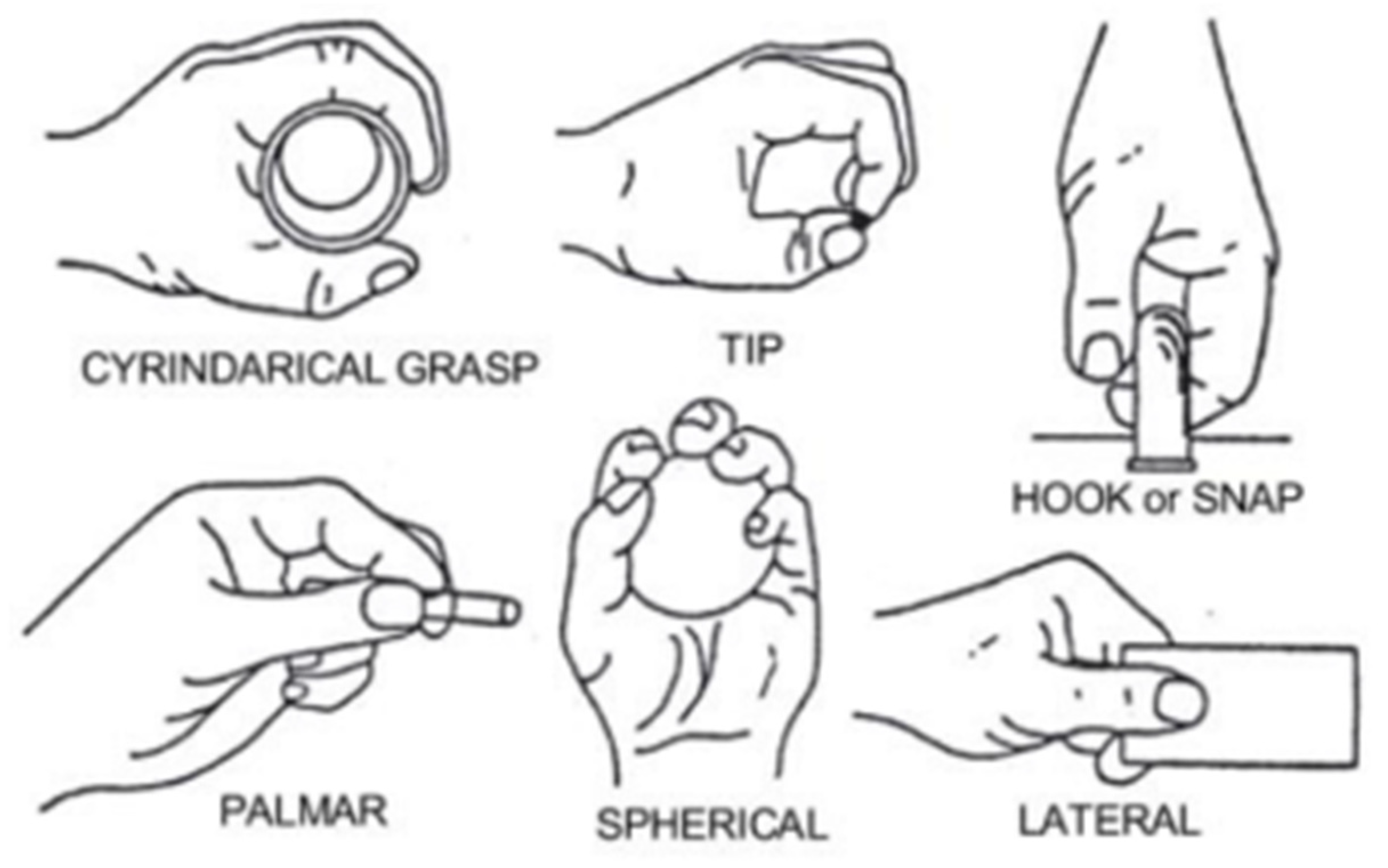 Sensors 22 01604 g003