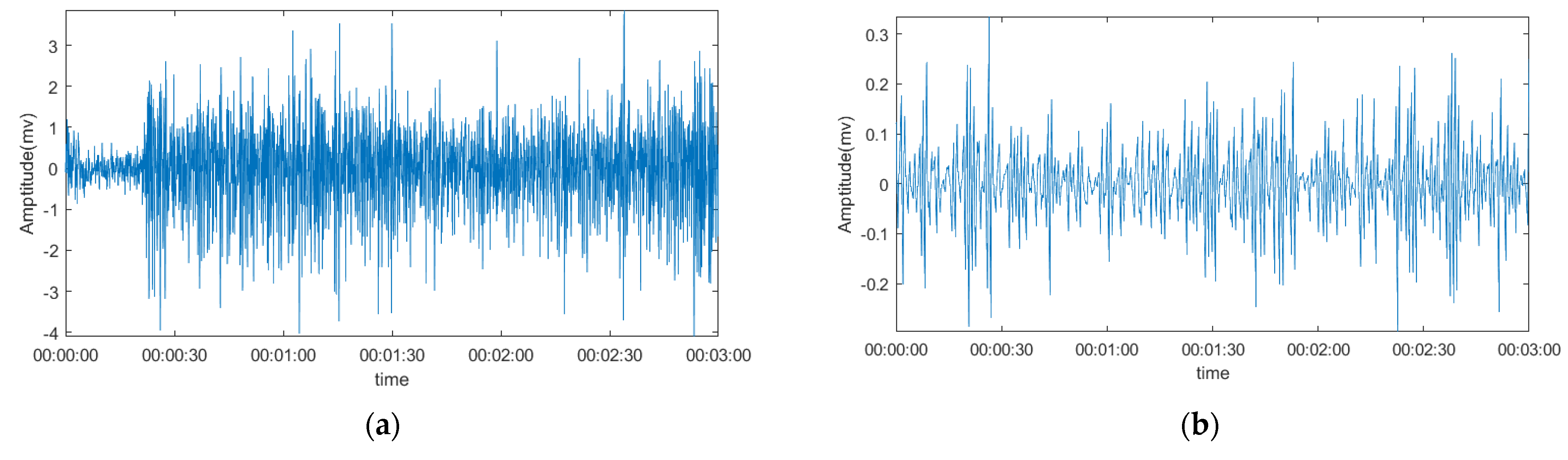 Sensors 22 01604 g004a