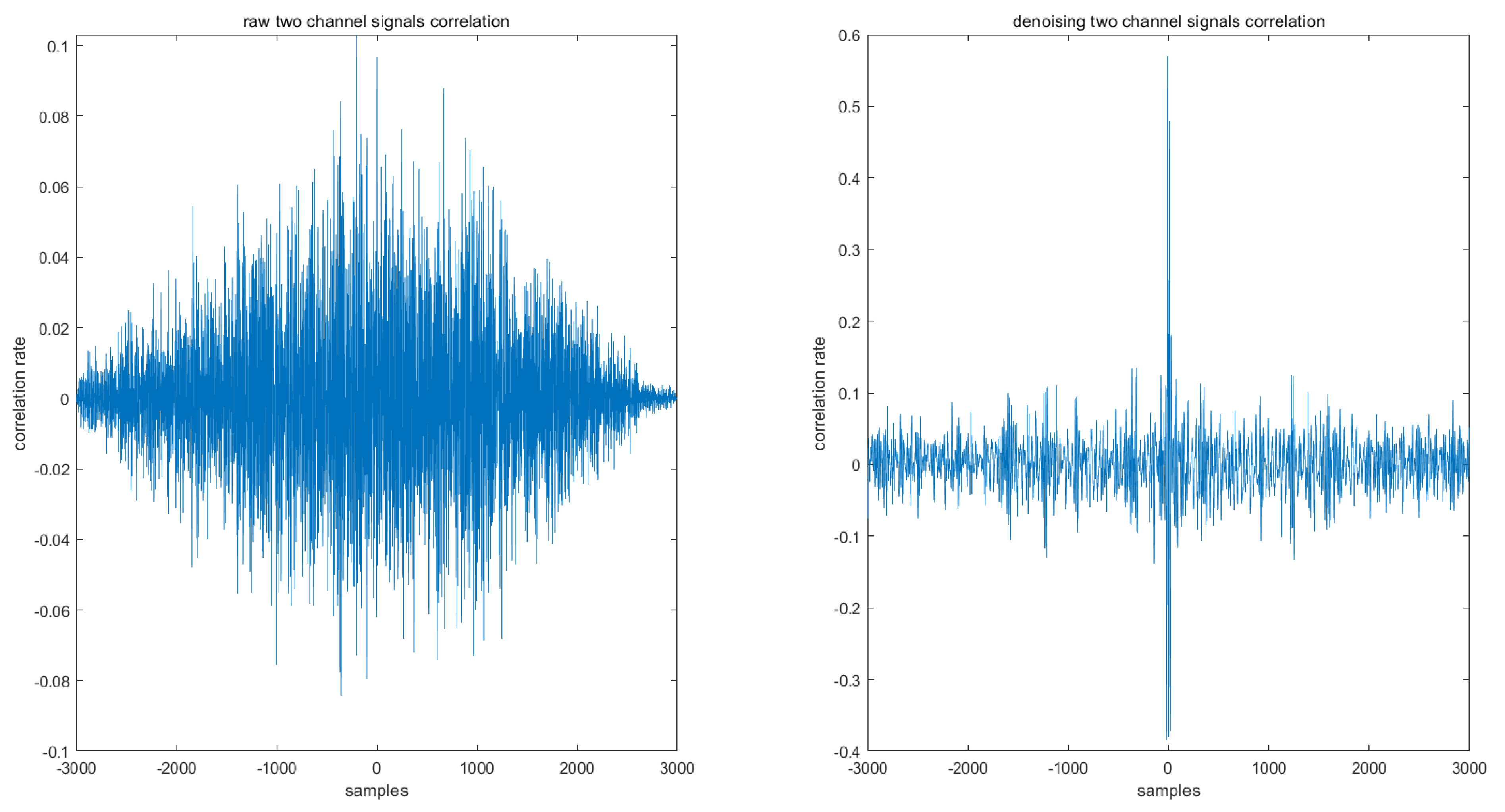 Sensors 22 01604 g005