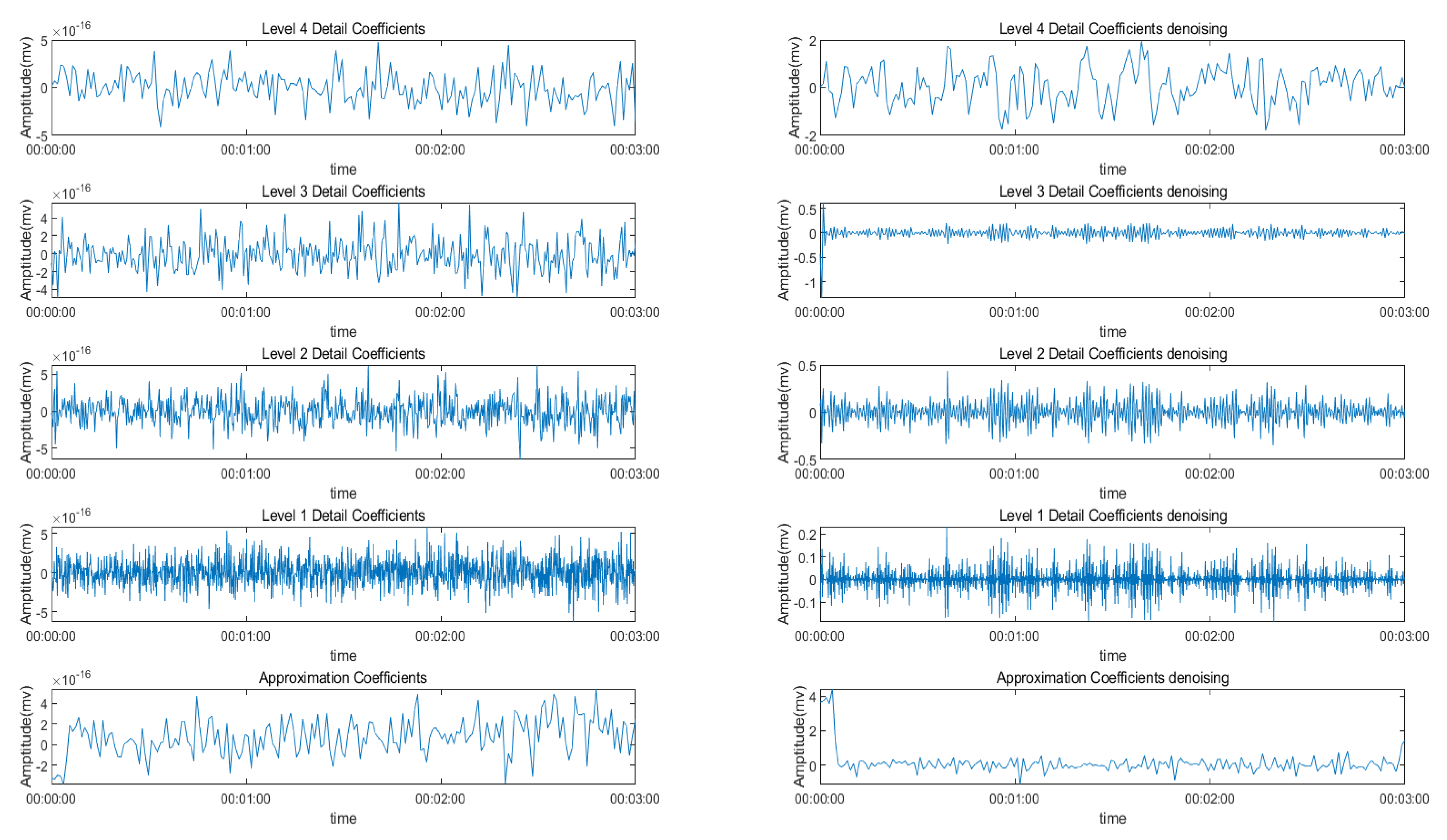 Sensors 22 01604 g006
