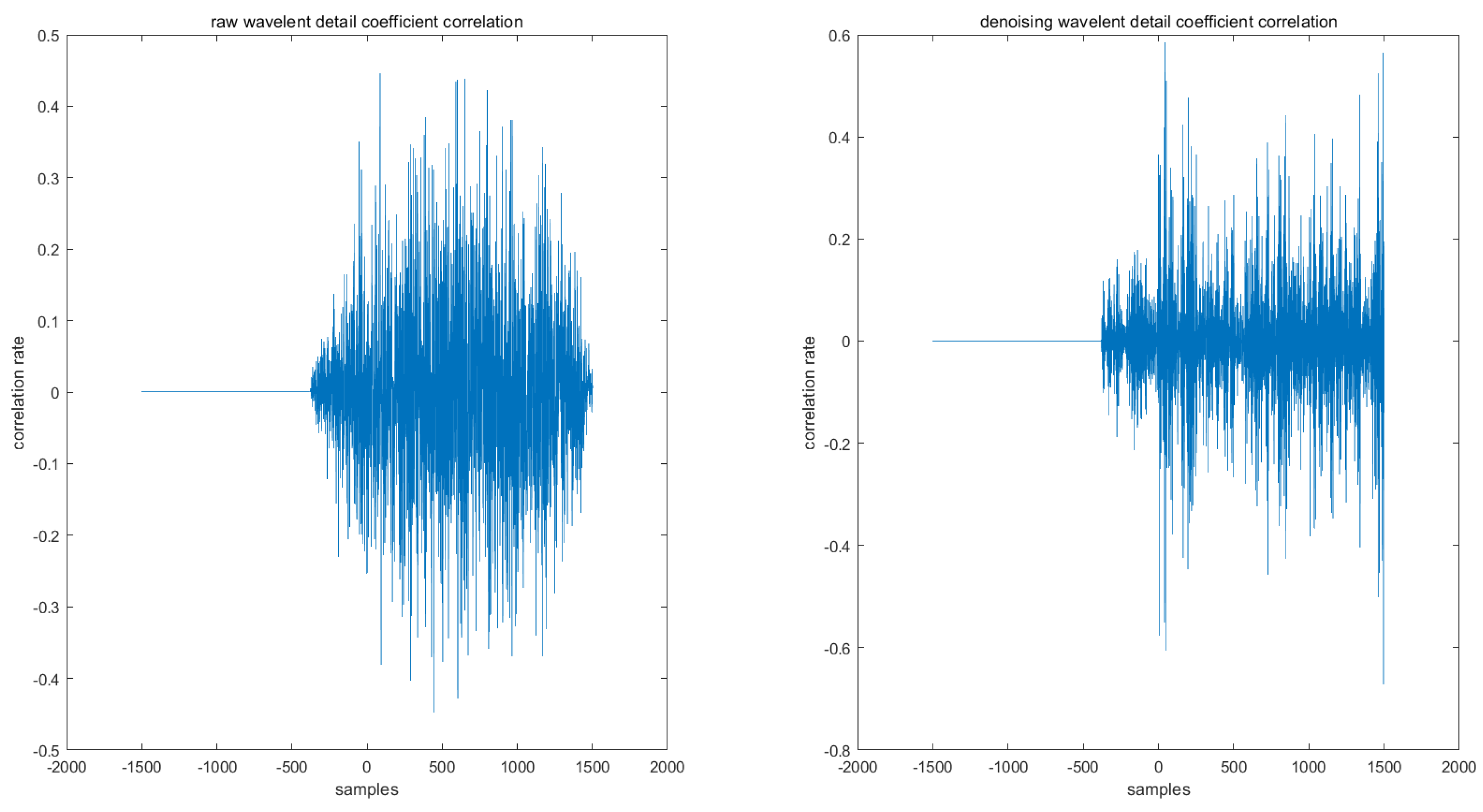 Sensors 22 01604 g007