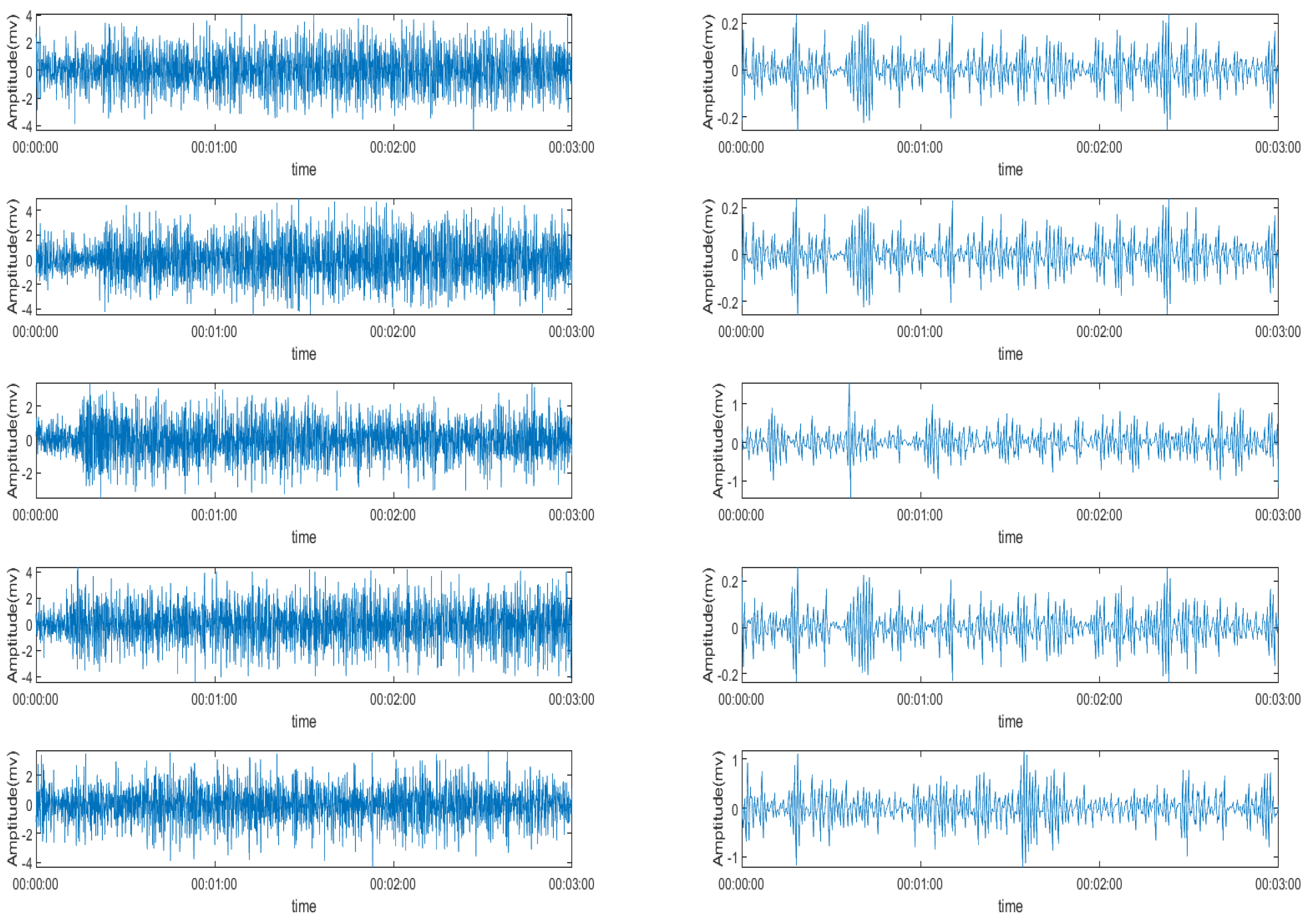 Sensors 22 01604 g008