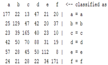 Sensors 22 01604 i003
