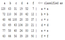 Sensors 22 01604 i011