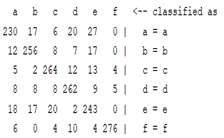 Sensors 22 01604 i014